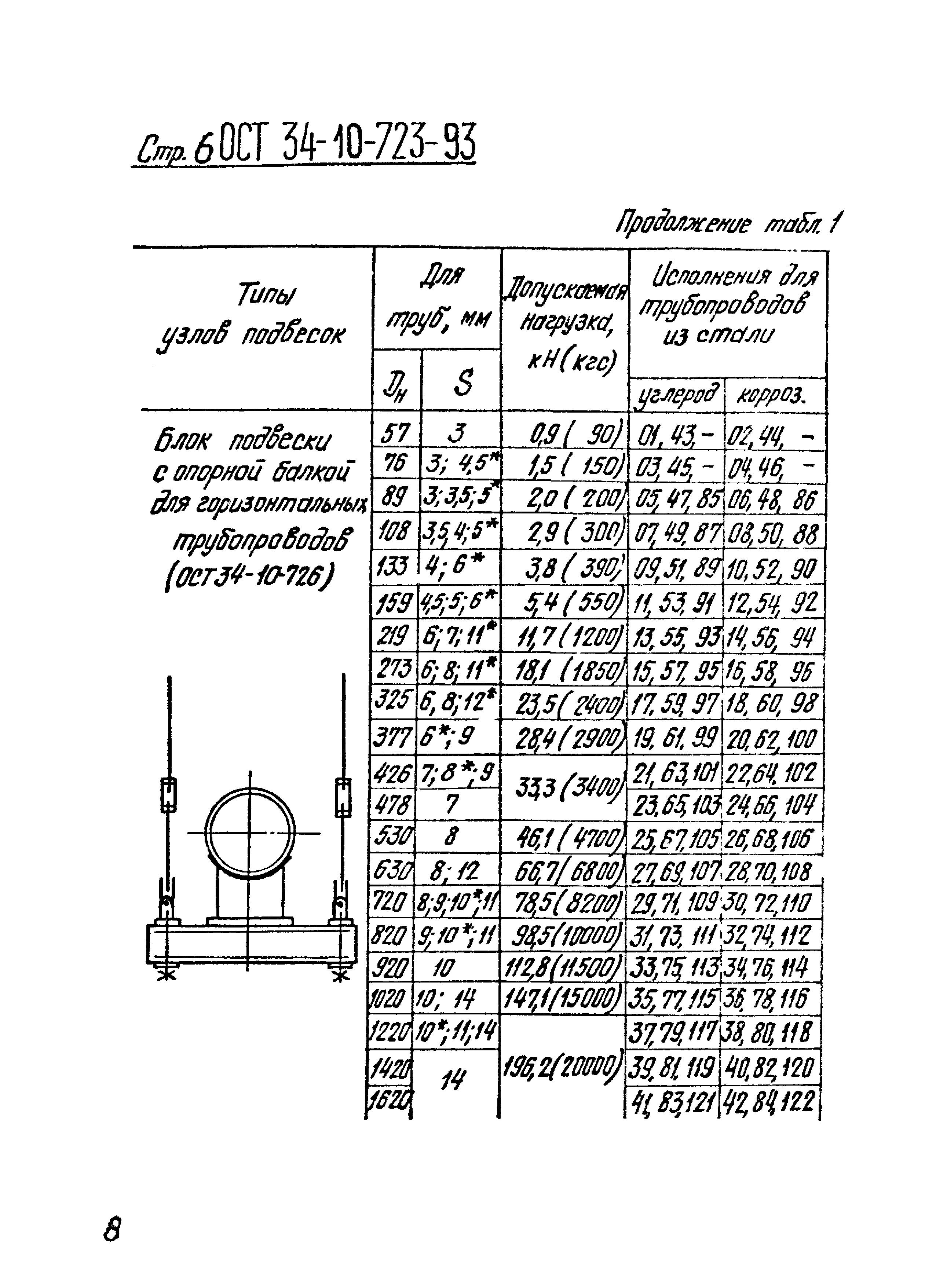 ОСТ 34-10-723-93