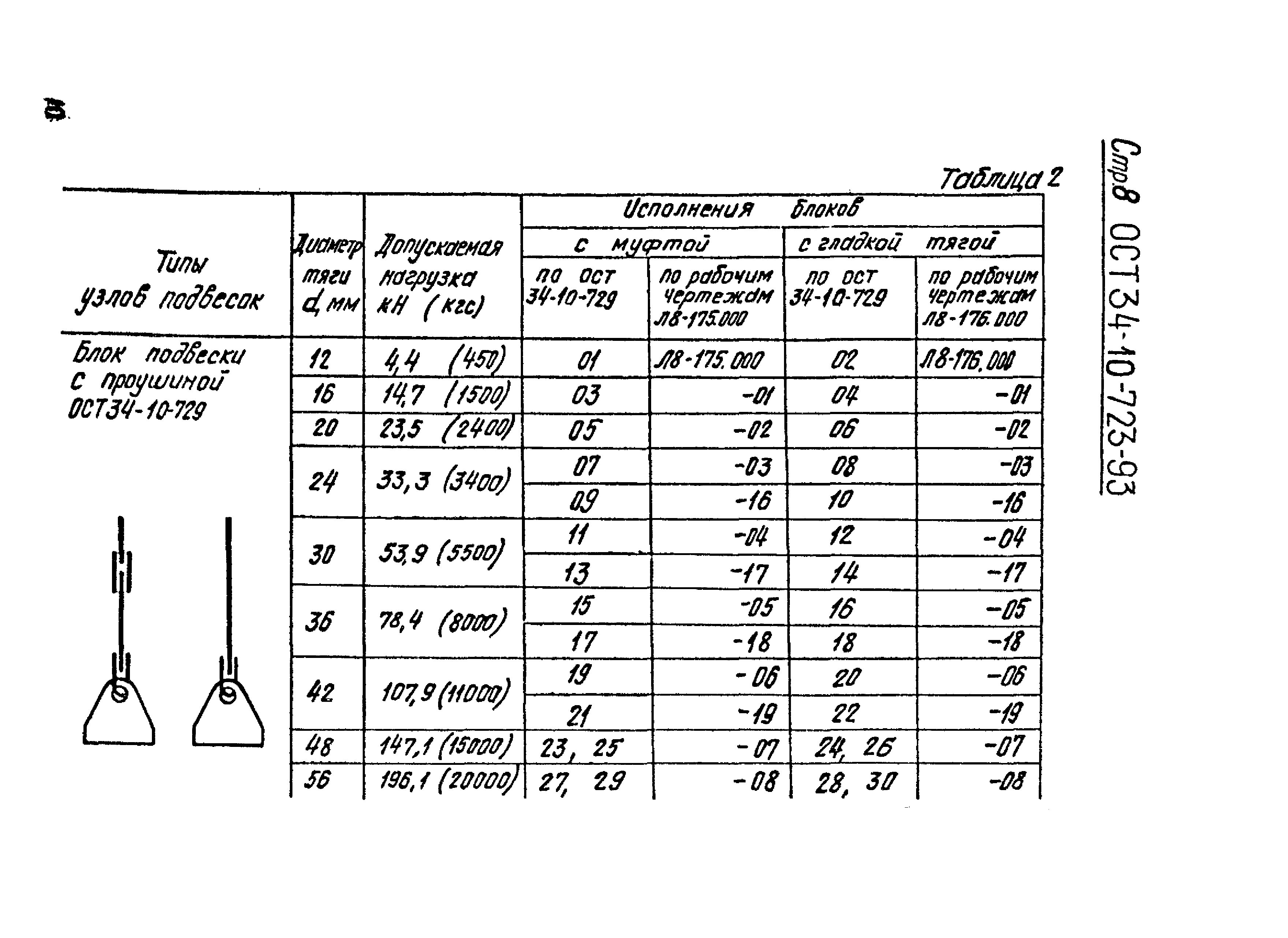 ОСТ 34-10-723-93