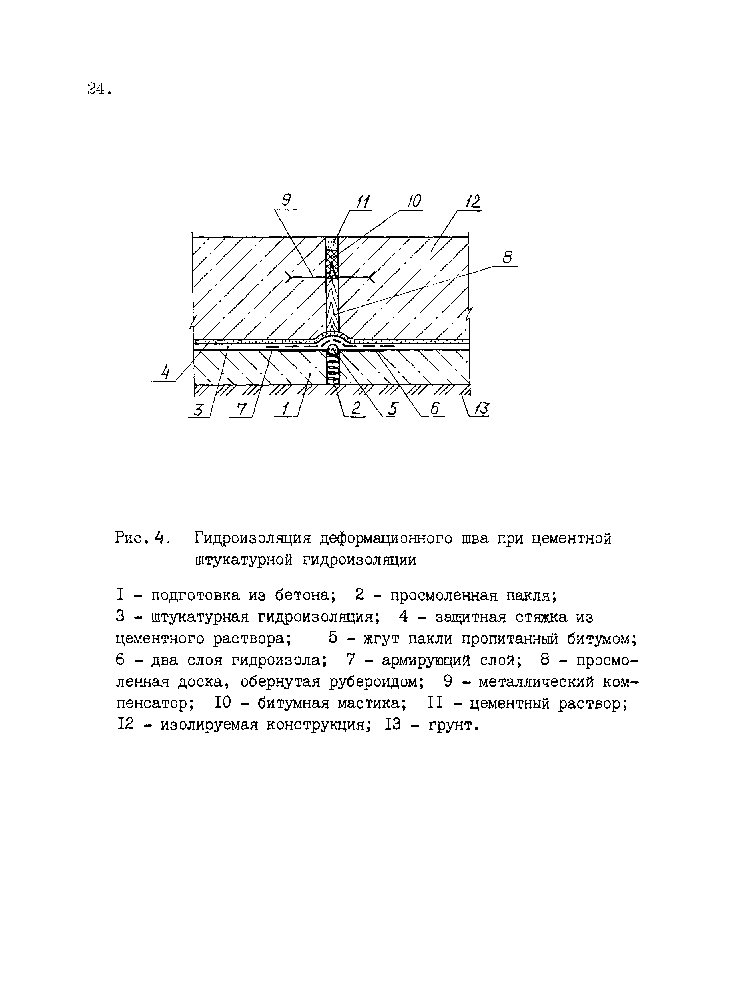 Рекомендации 