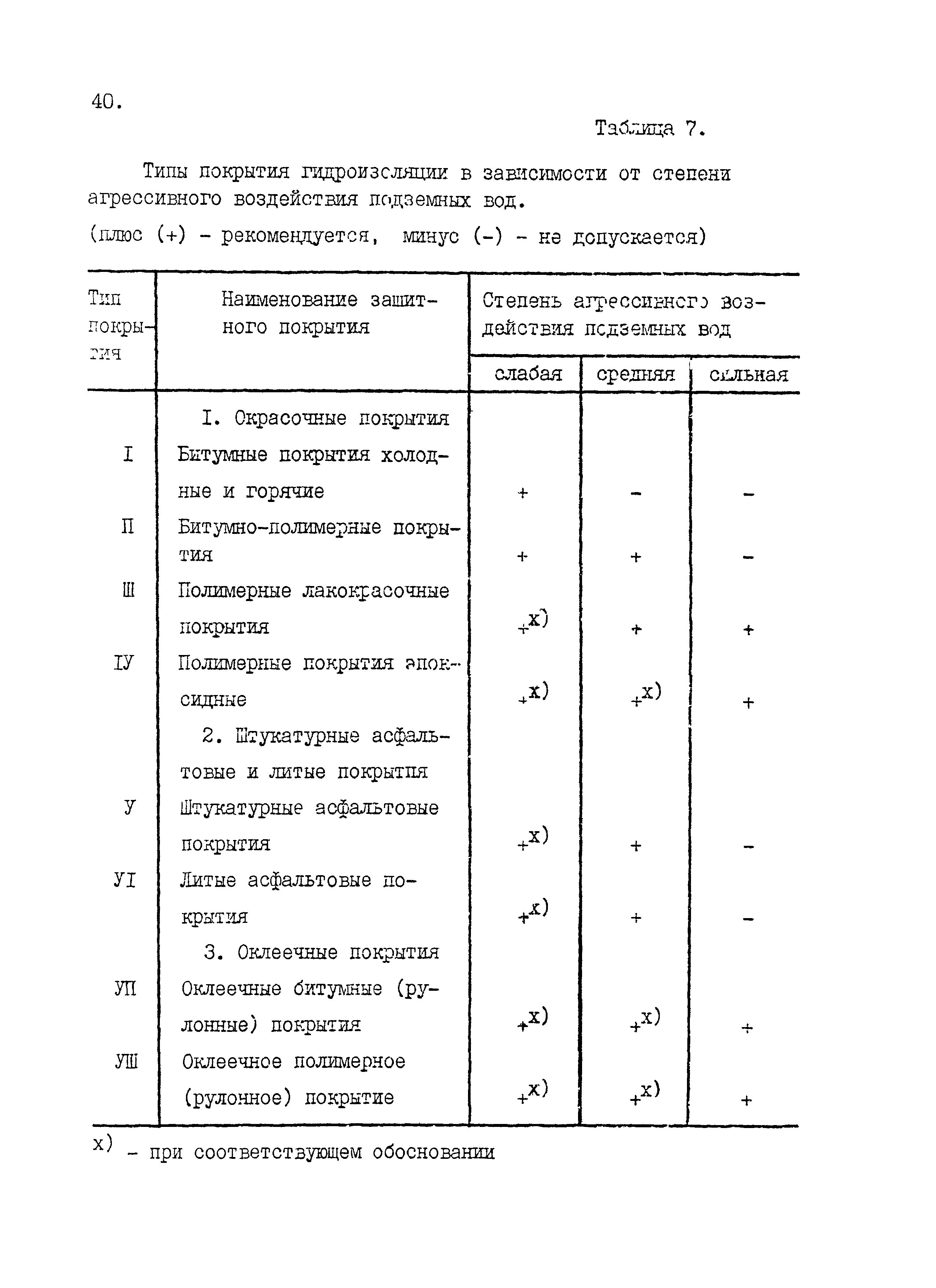 Рекомендации 