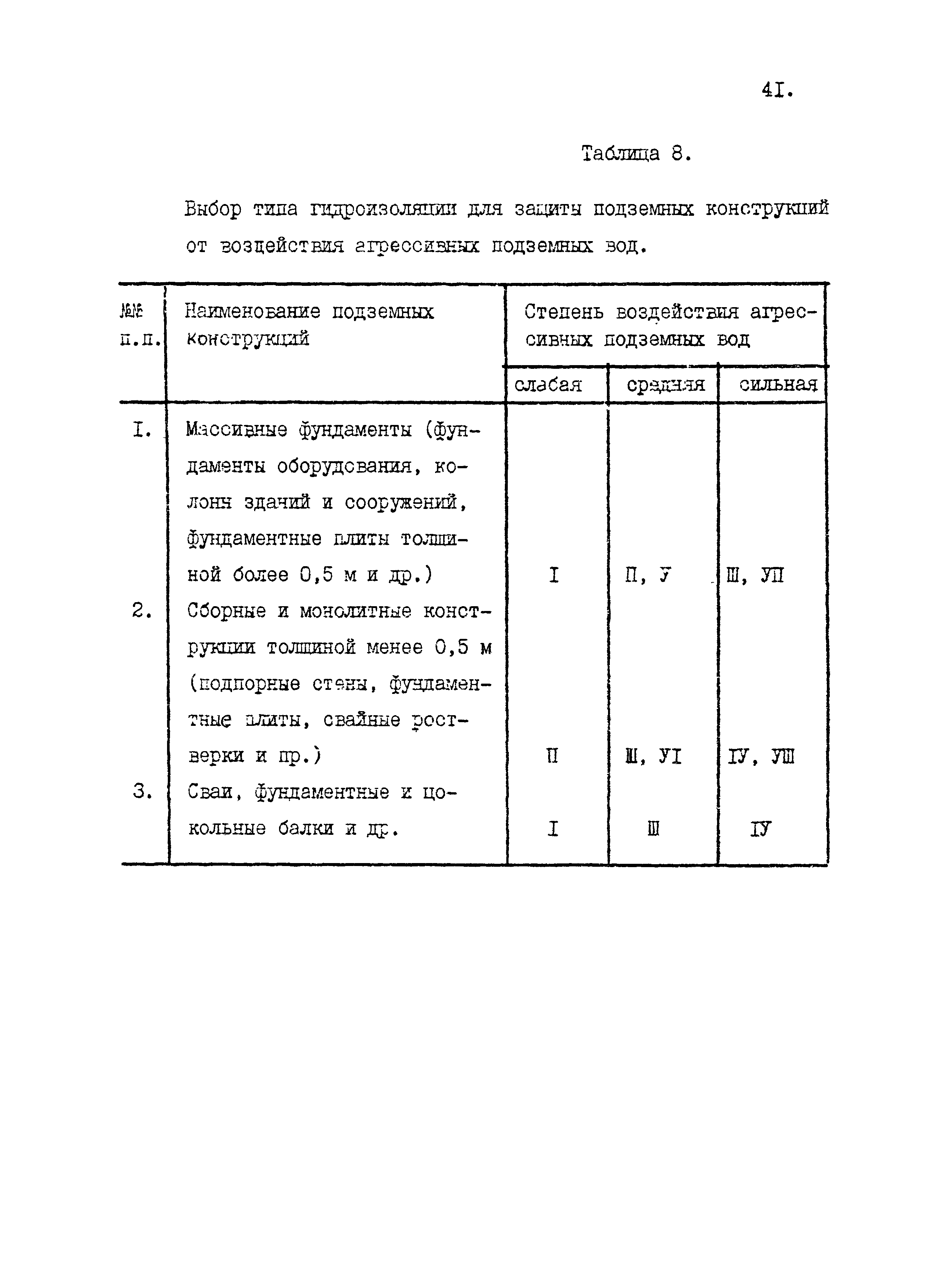 Рекомендации 