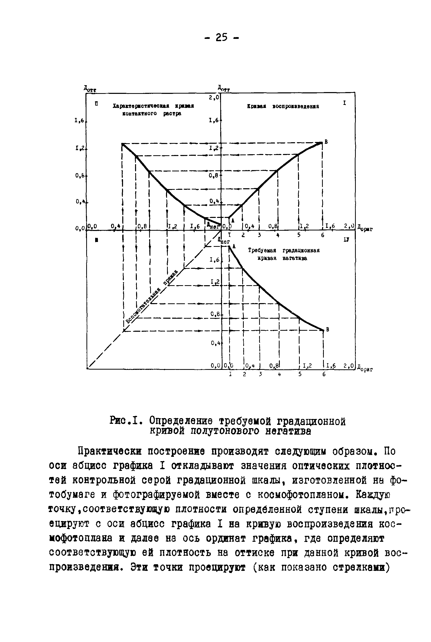 ГКИНП 05-146-81