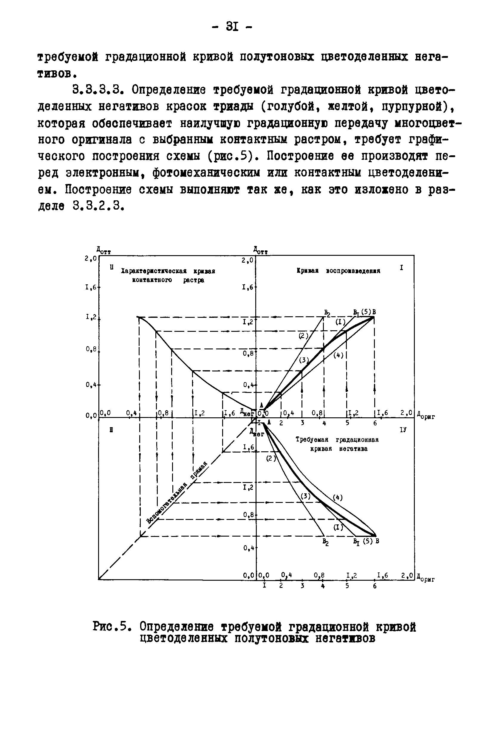 ГКИНП 05-146-81