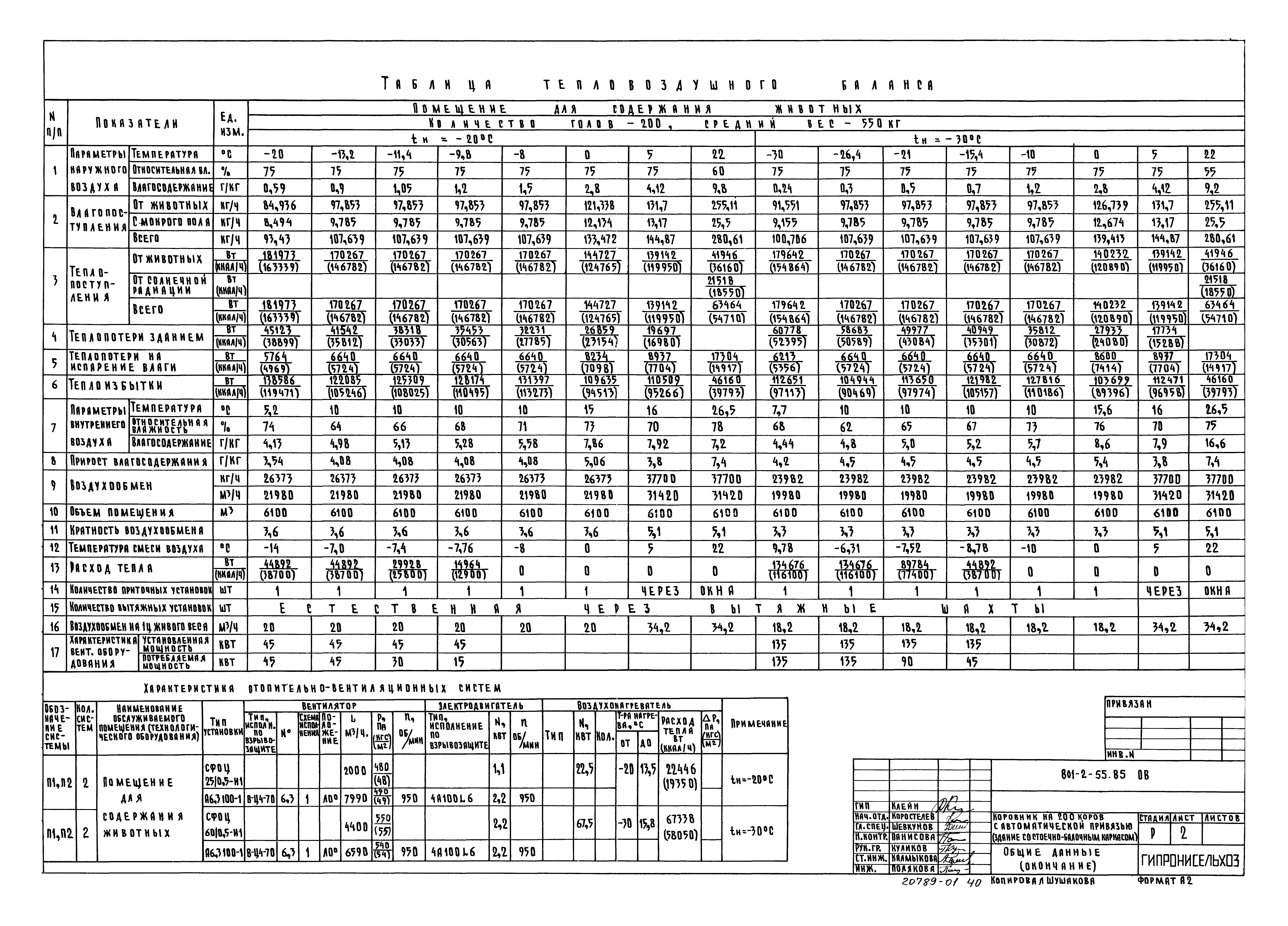 Типовой проект 801-2-55.85