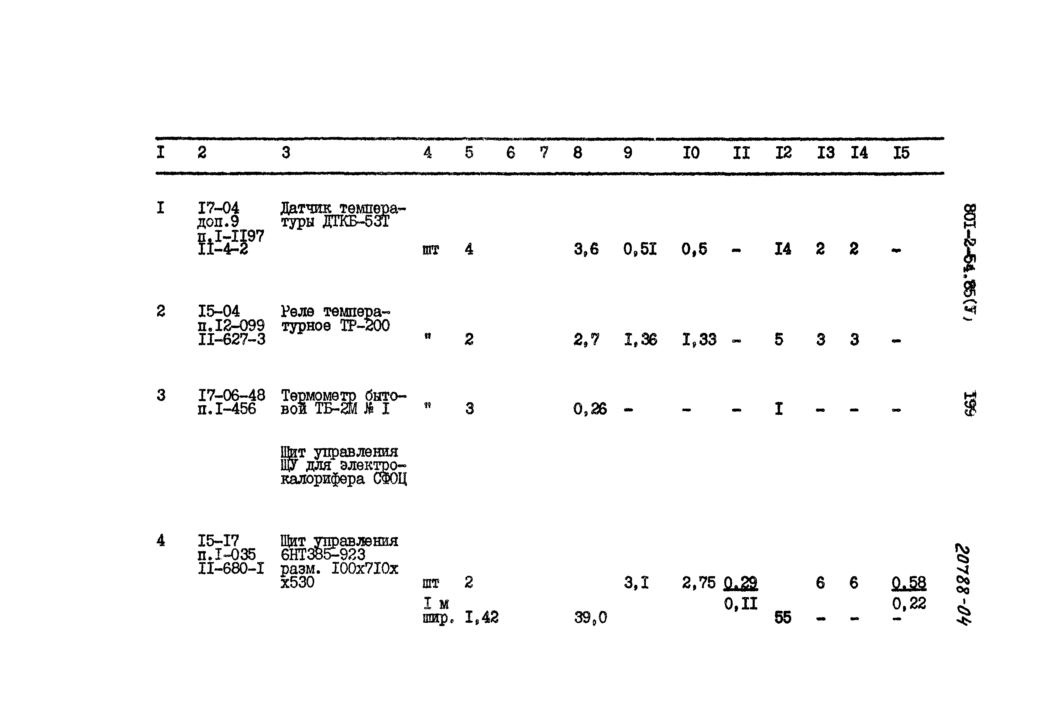 Типовой проект 801-2-54.85