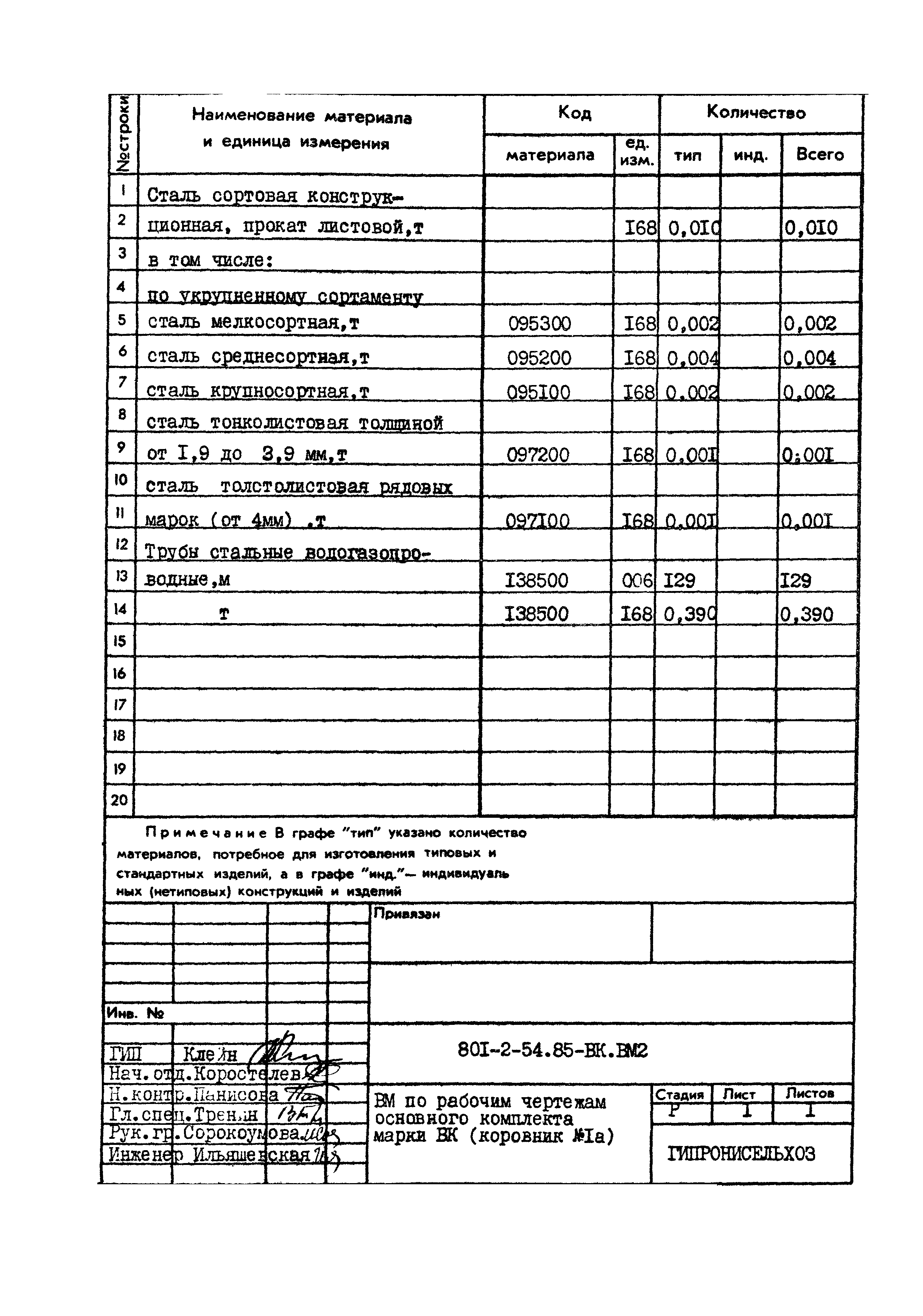 Типовой проект 801-2-54.85