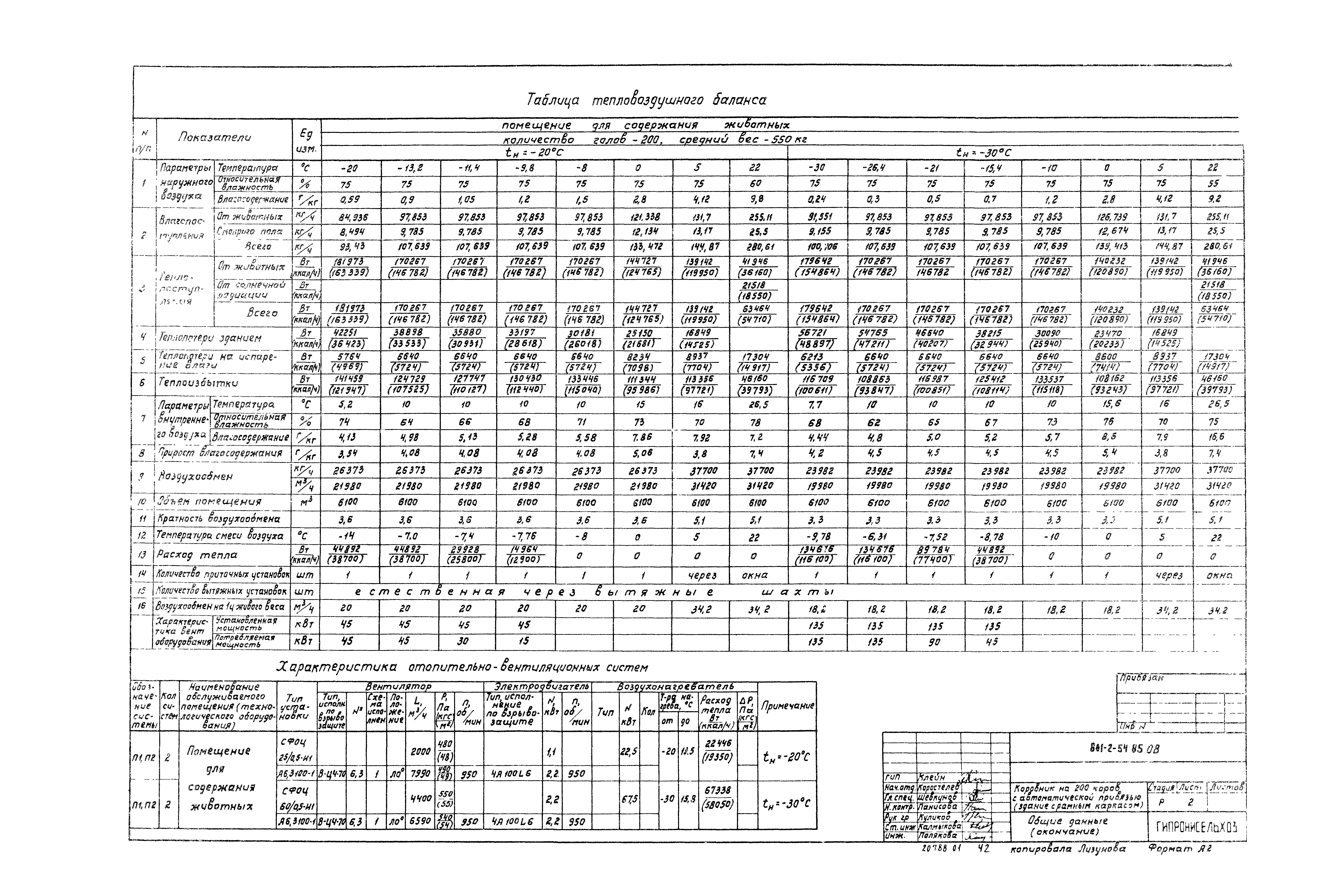 Типовой проект 801-2-54.85
