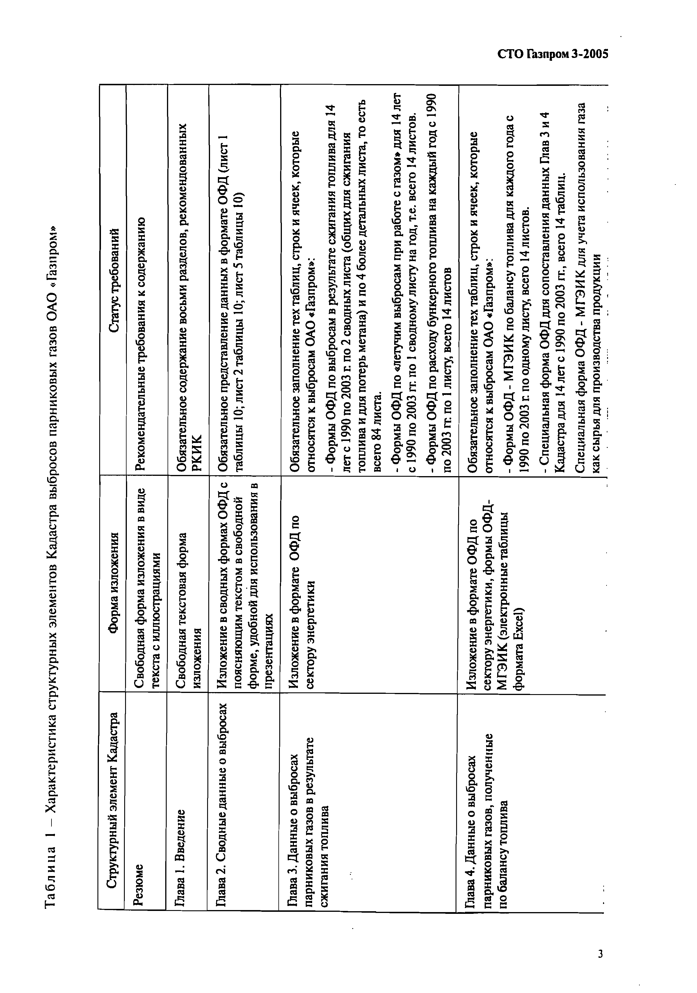 СТО Газпром 3-2005