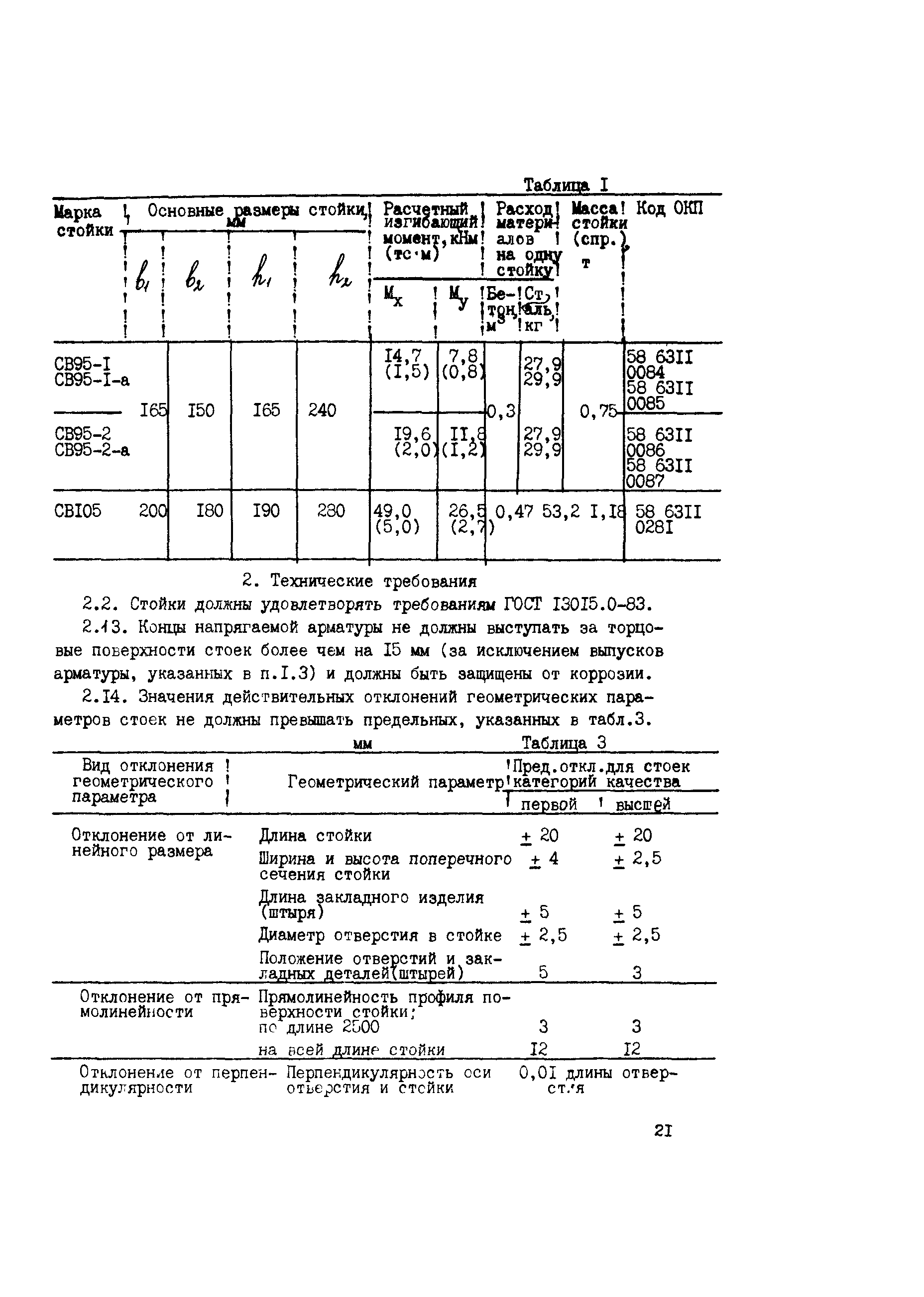 Сборник НТД к СНиП 3.05.06-85