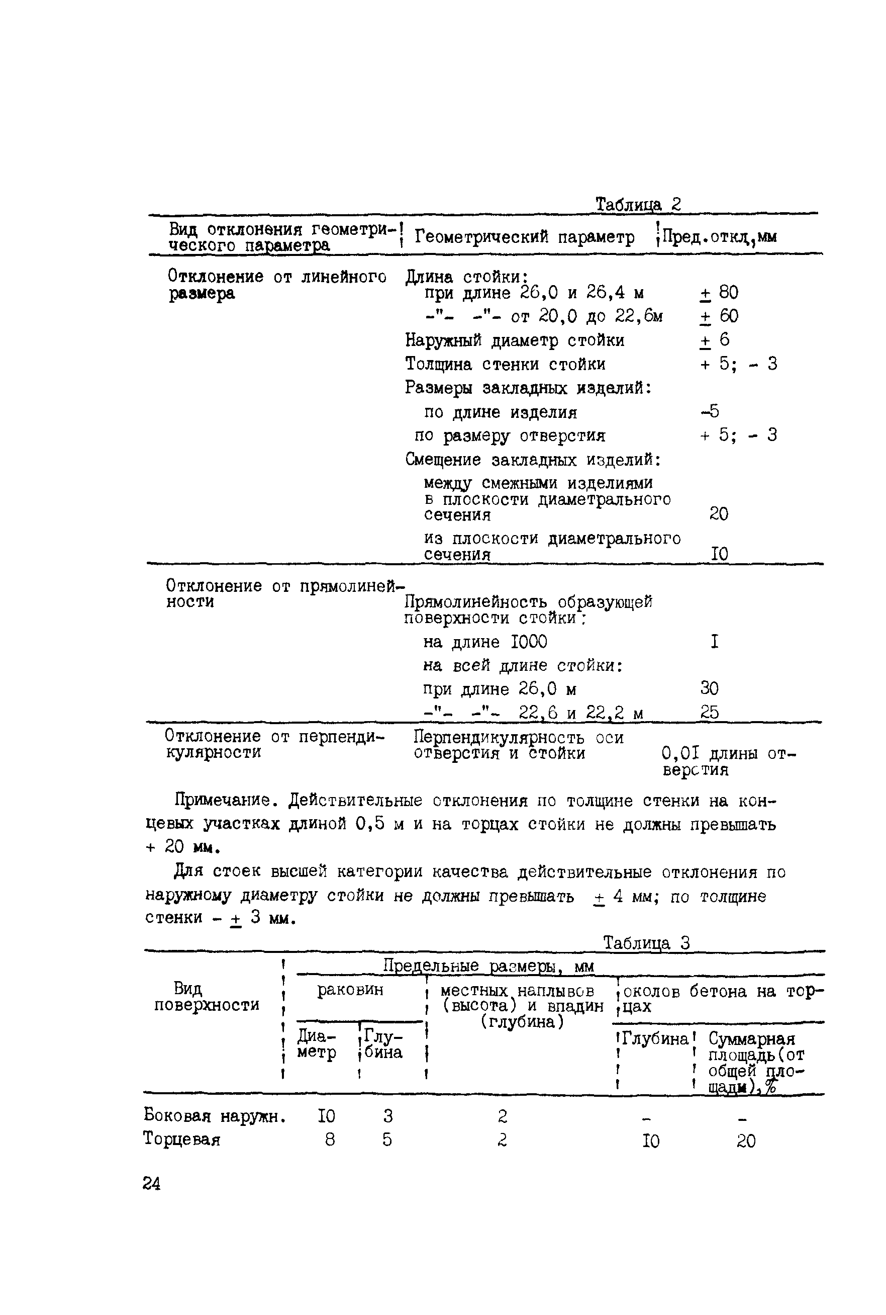 Сборник НТД к СНиП 3.05.06-85