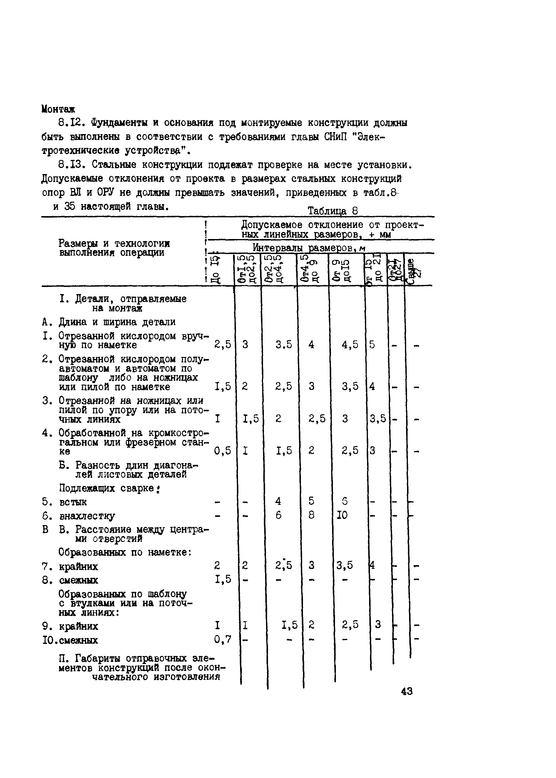 Снип 3.02 01 статус