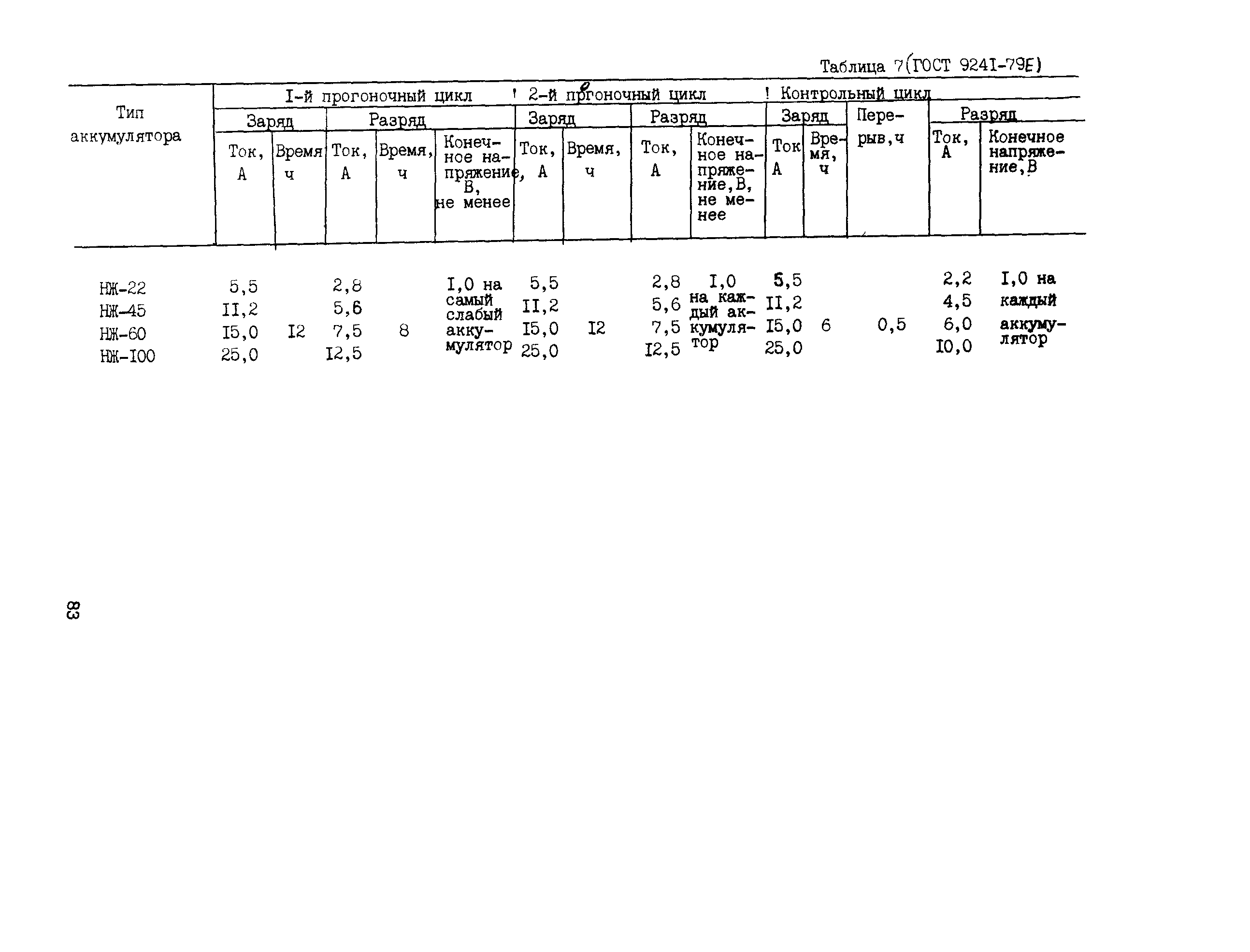 Сборник НТД к СНиП 3.05.06-85