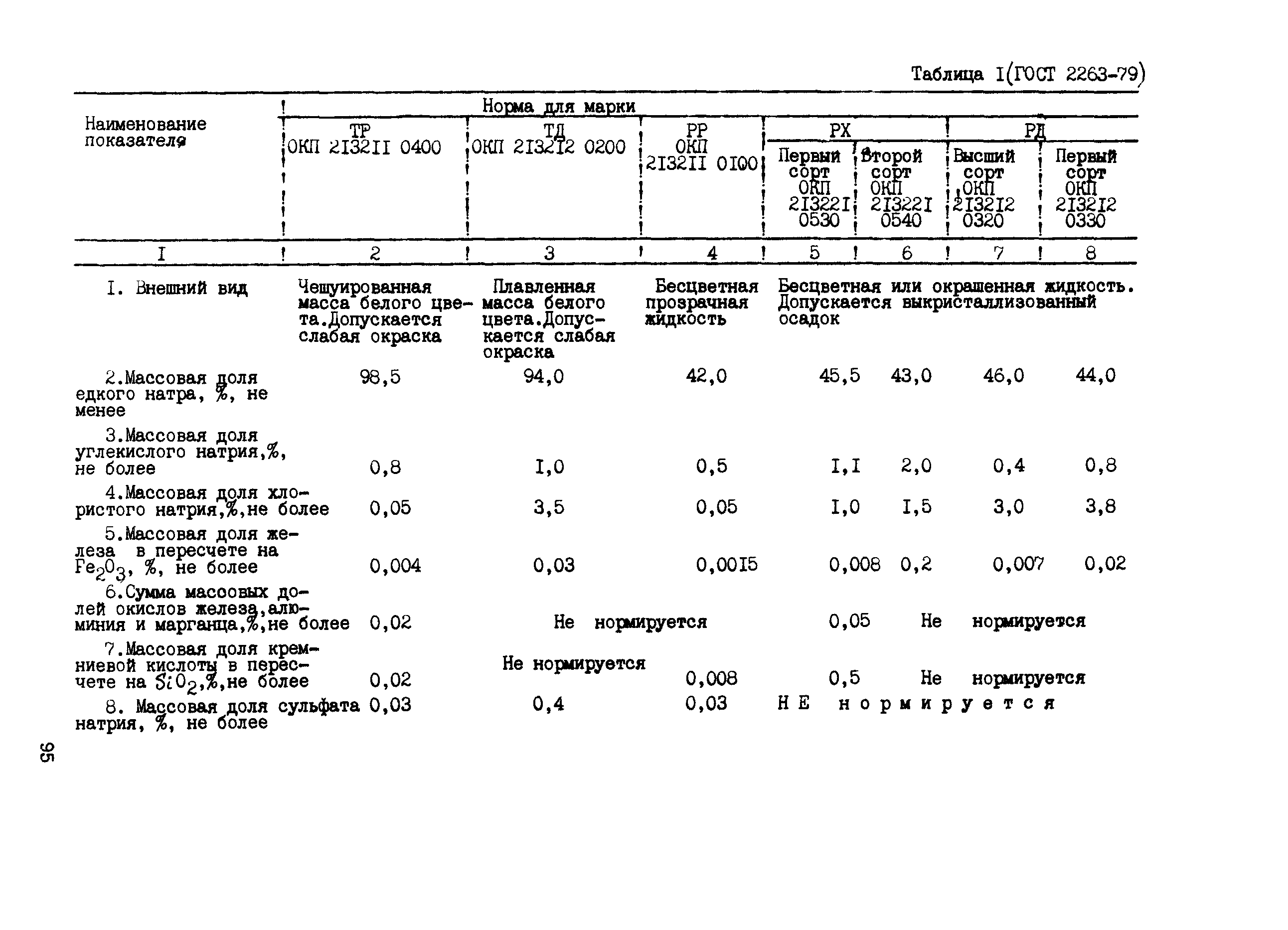 Сборник НТД к СНиП 3.05.06-85