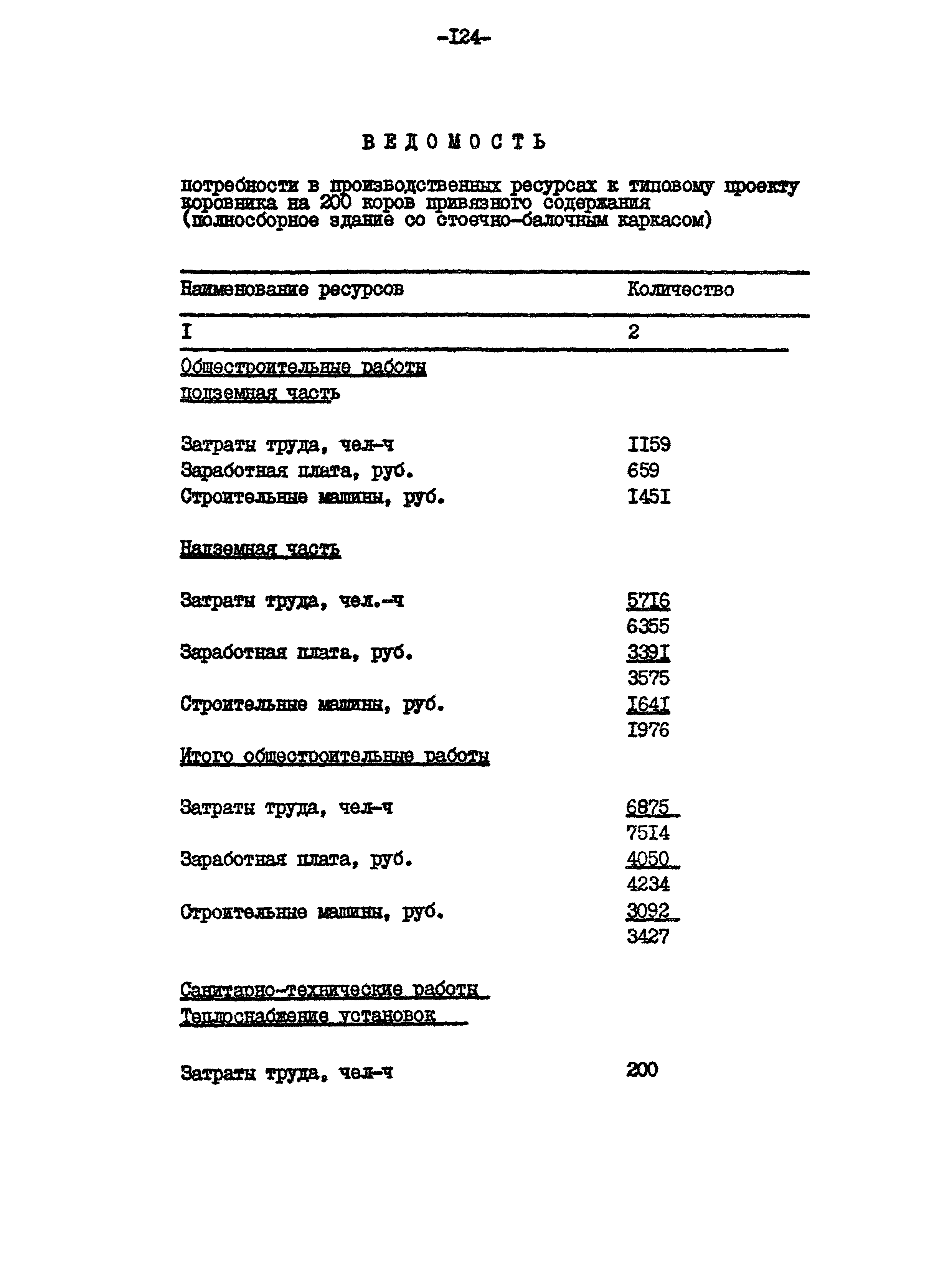 Типовой проект 801-2-65.85