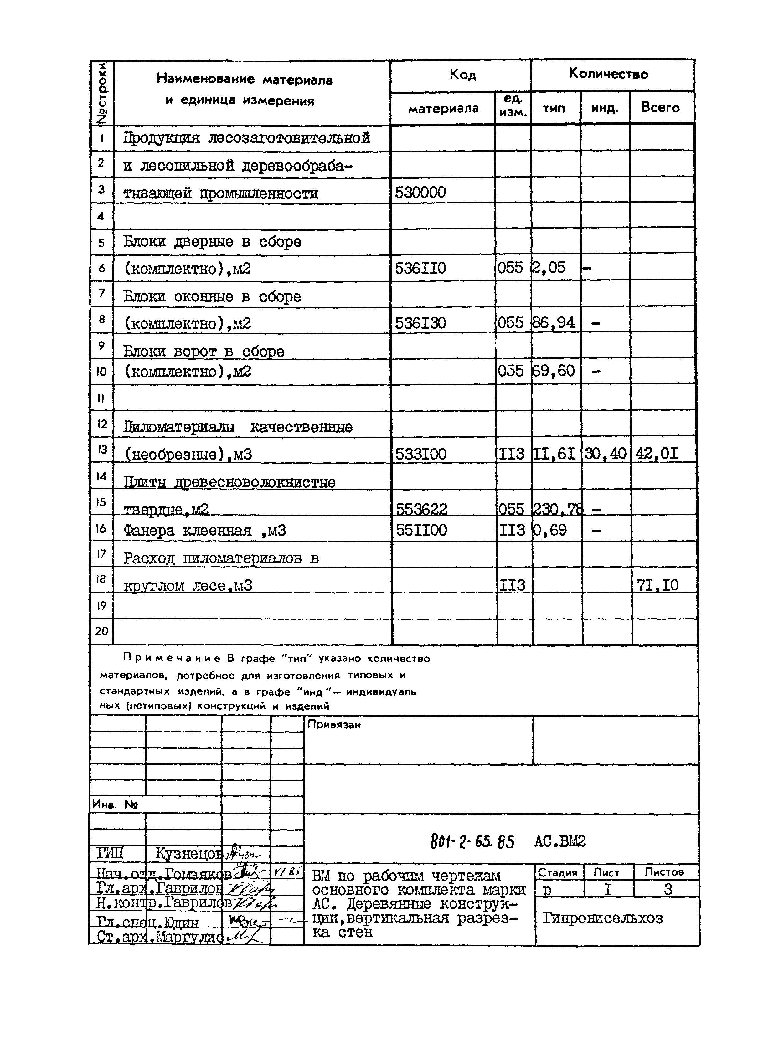 Типовой проект 801-2-65.85
