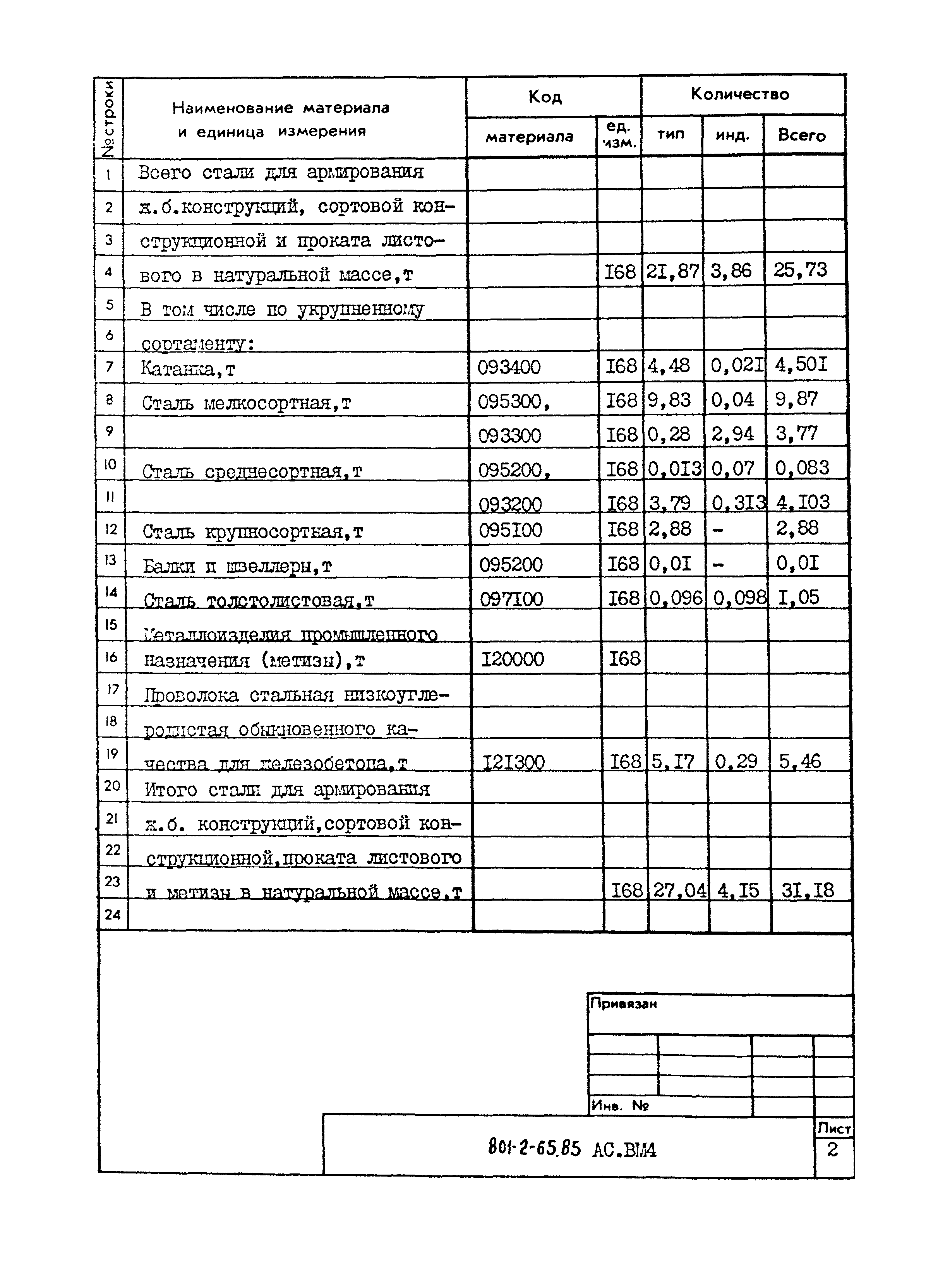 Типовой проект 801-2-65.85