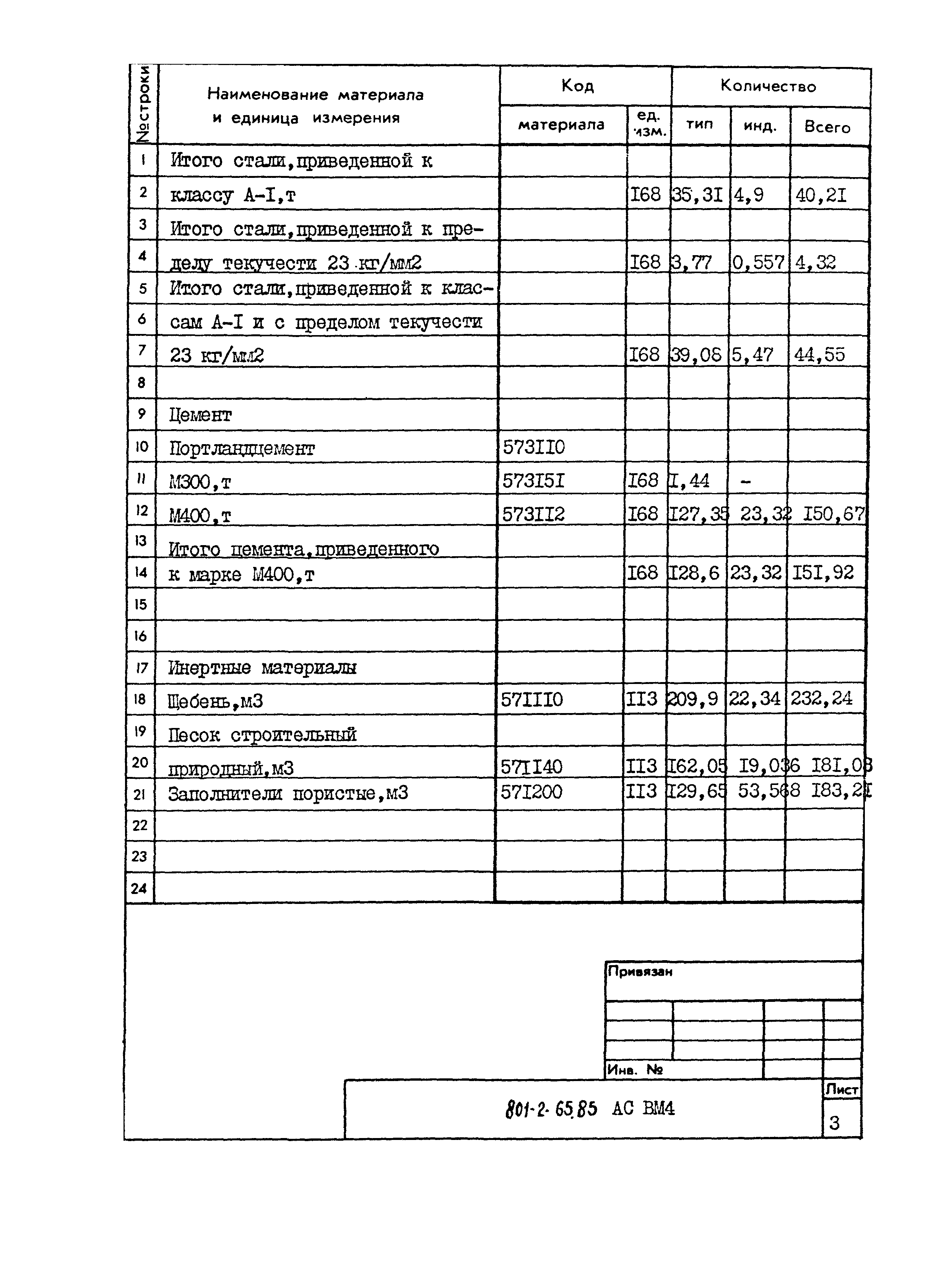 Типовой проект 801-2-65.85