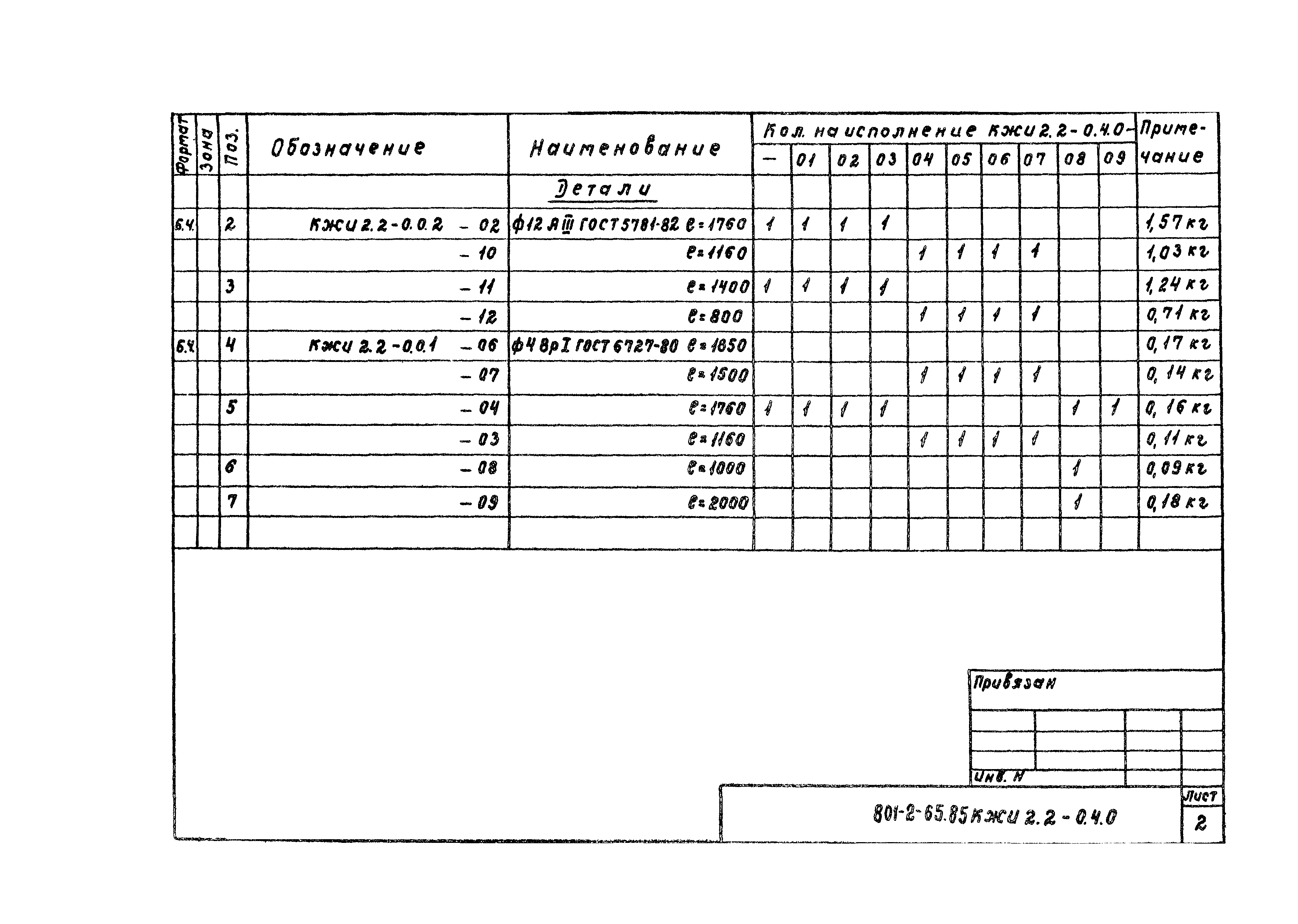 Типовой проект 801-2-65.85