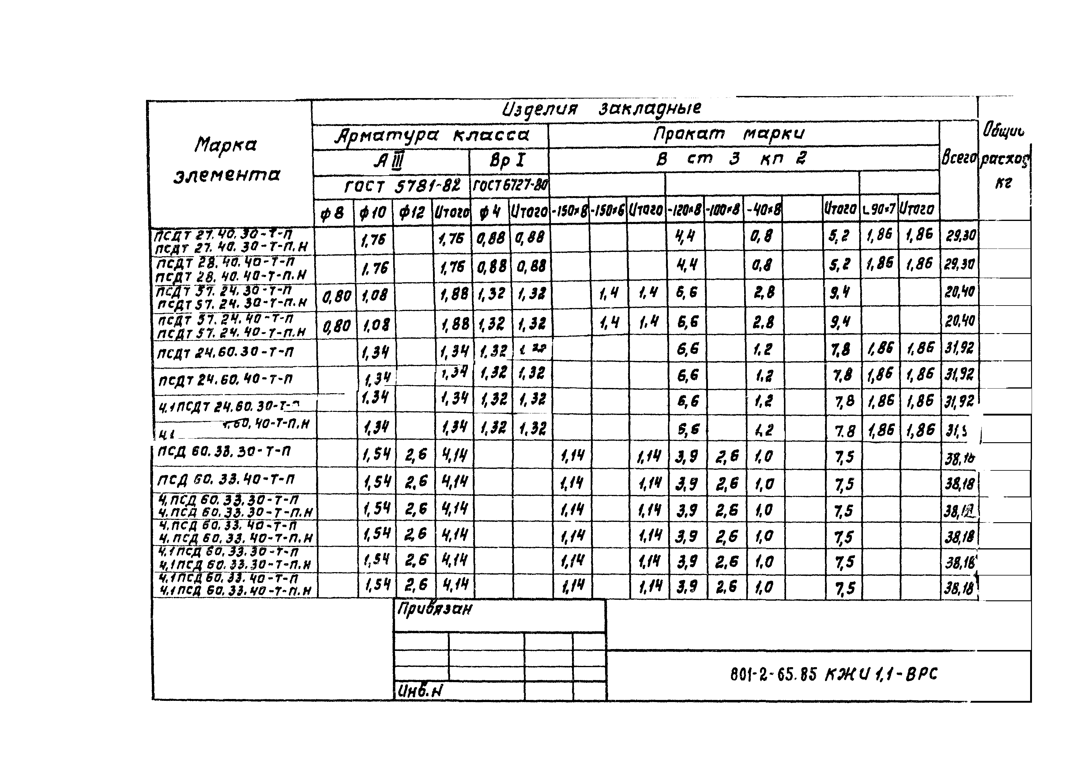 Типовой проект 801-2-65.85