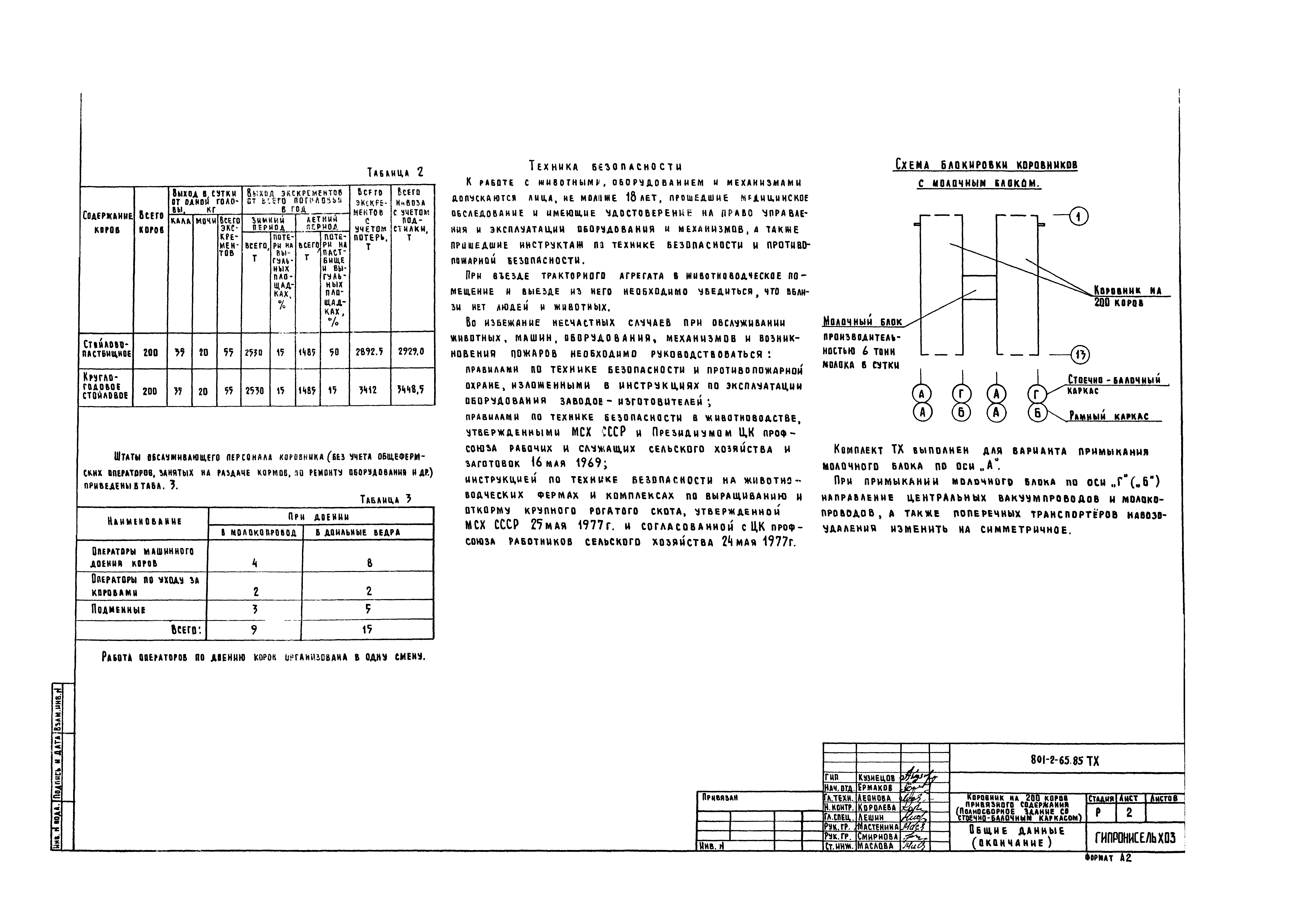 Типовой проект 801-2-65.85