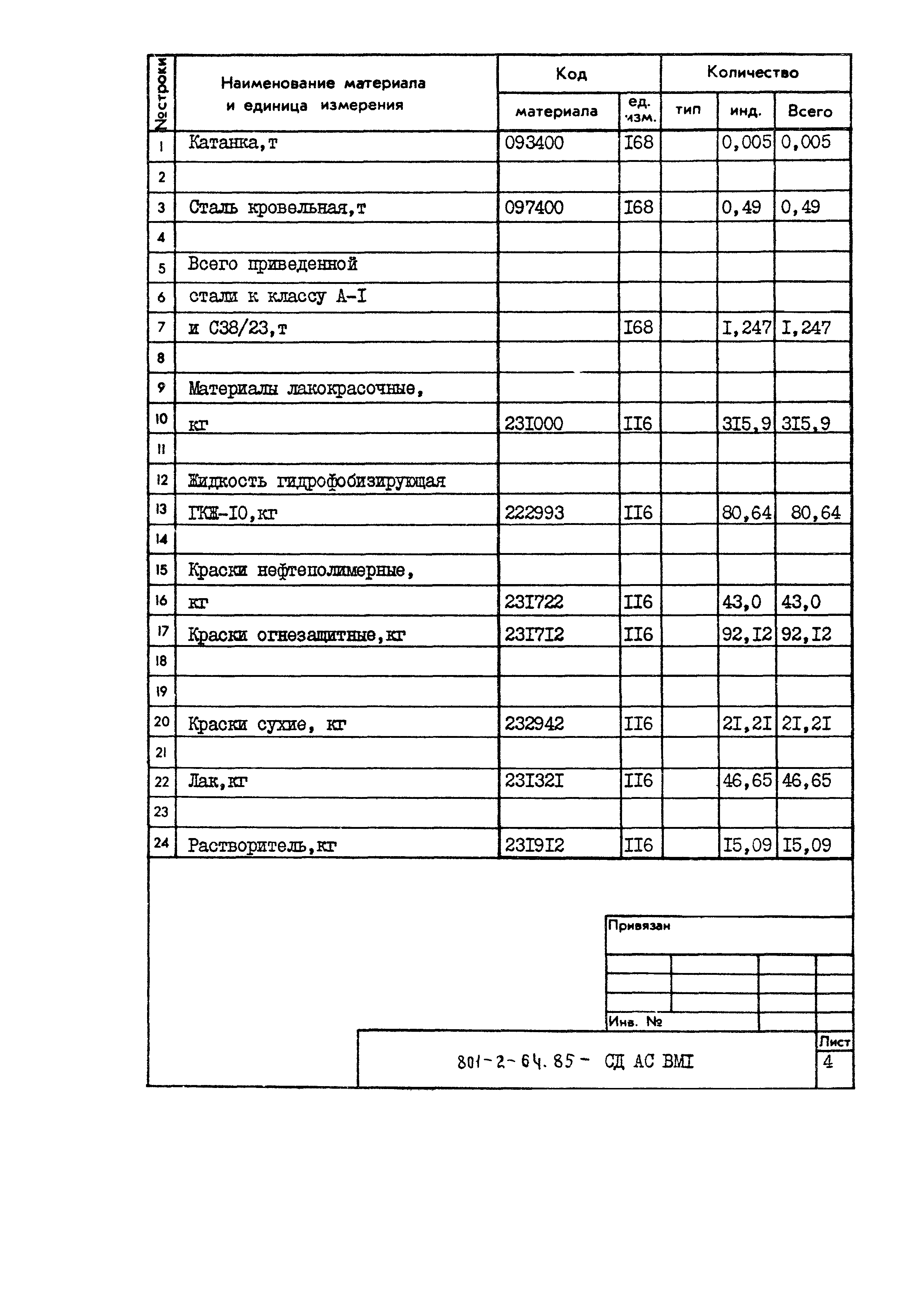 Типовой проект 801-2-64.85