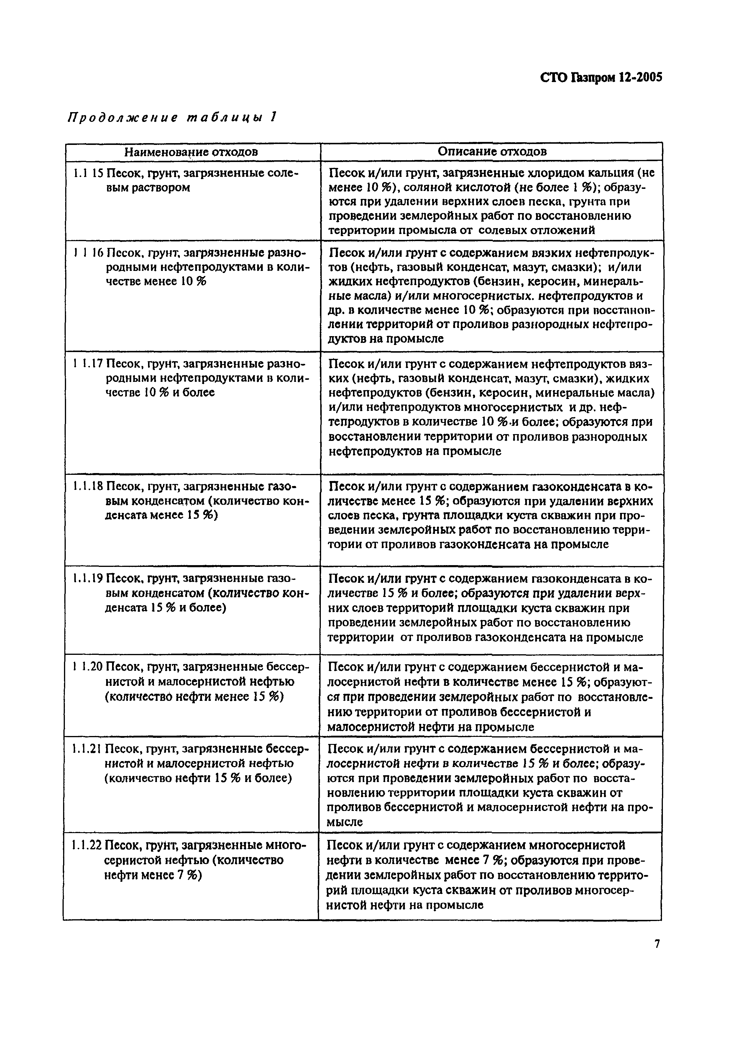 СТО Газпром 12-2005