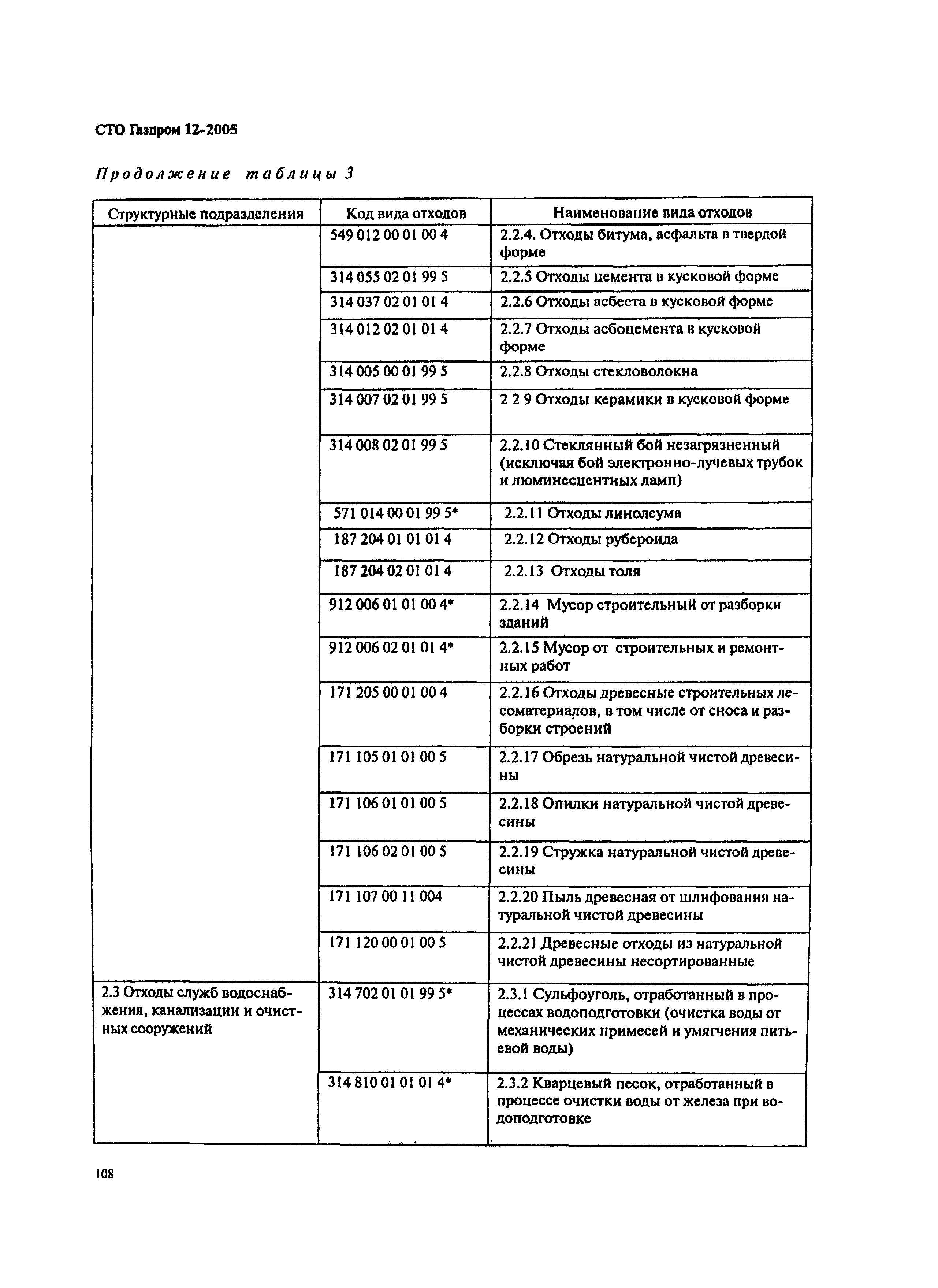 СТО Газпром 12-2005