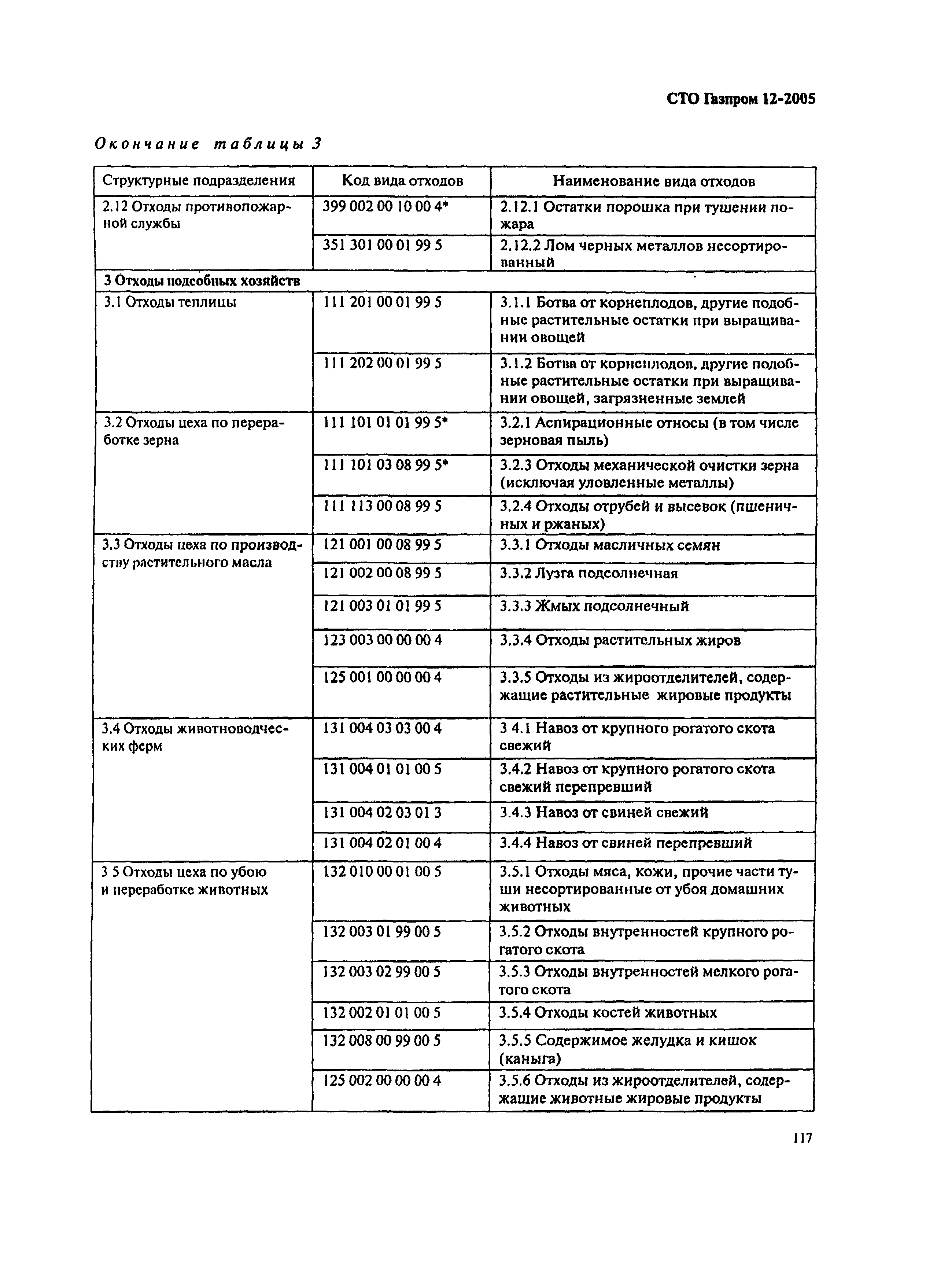 СТО Газпром 12-2005