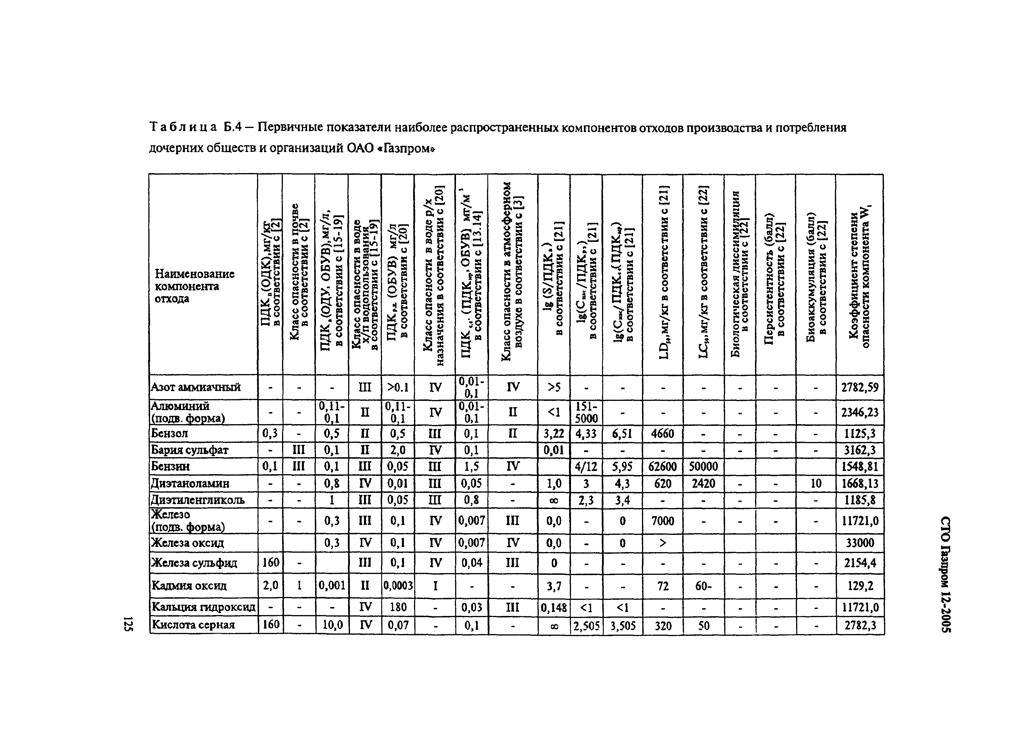 СТО Газпром 12-2005