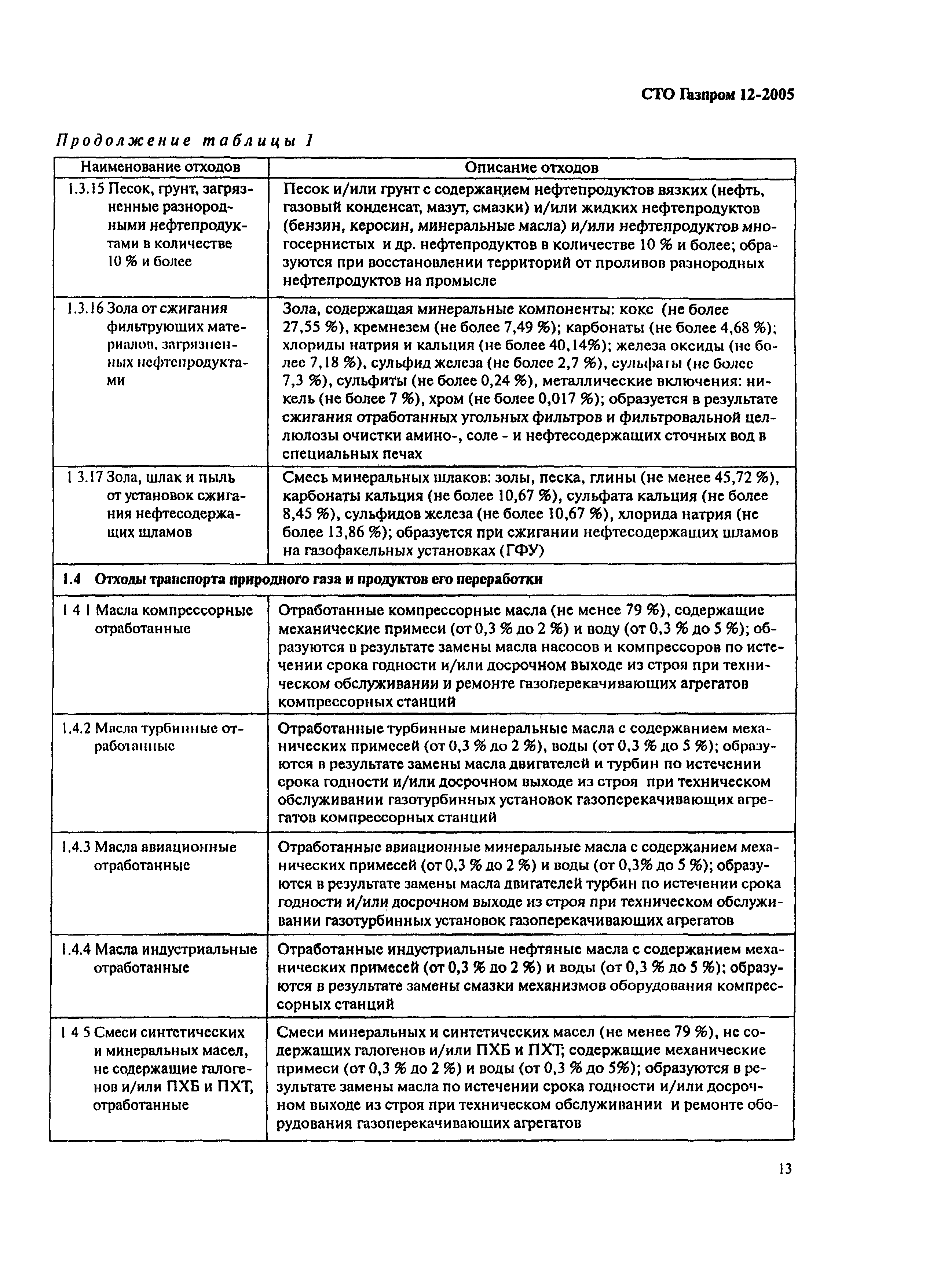 СТО Газпром 12-2005