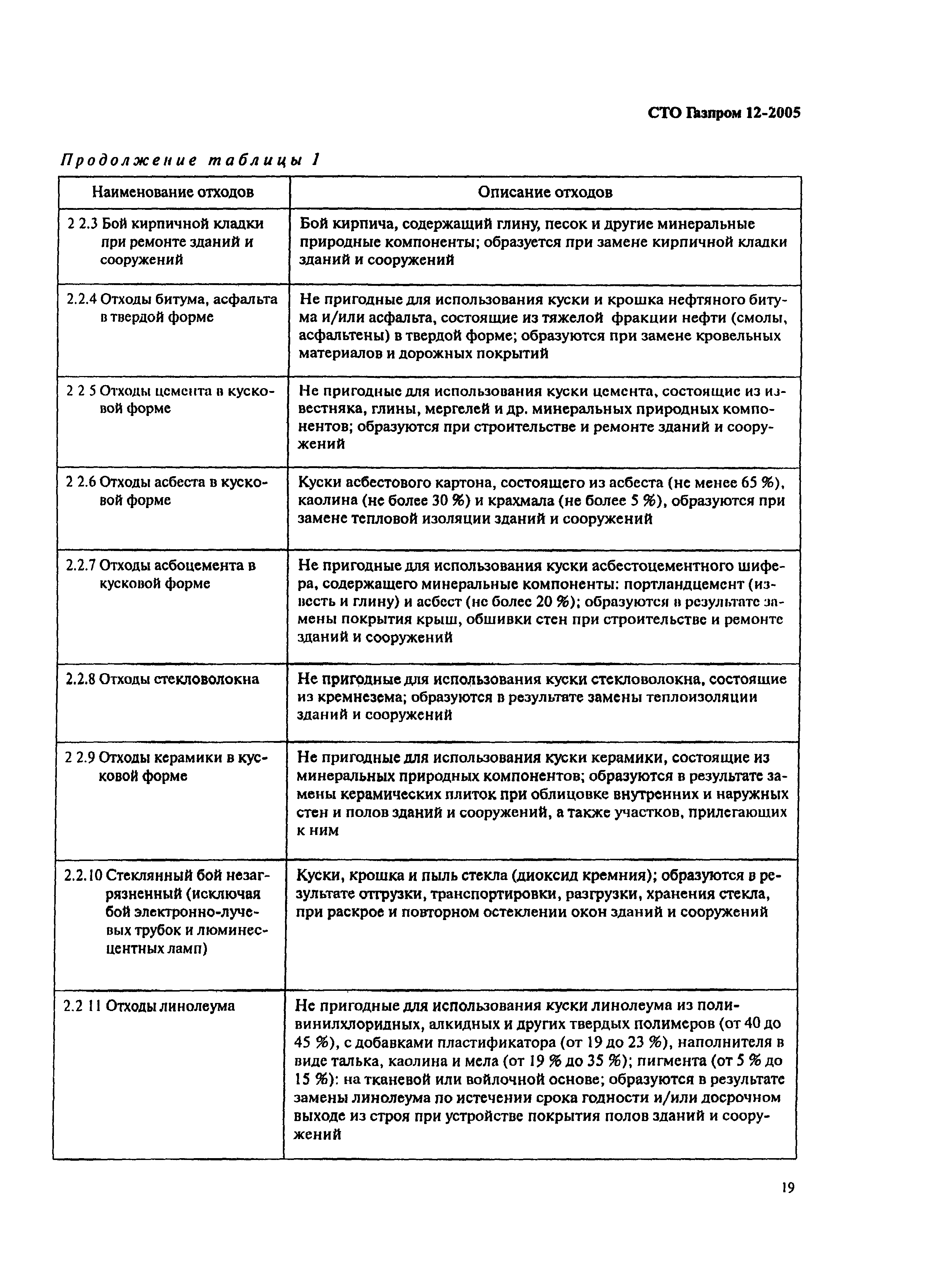 СТО Газпром 12-2005