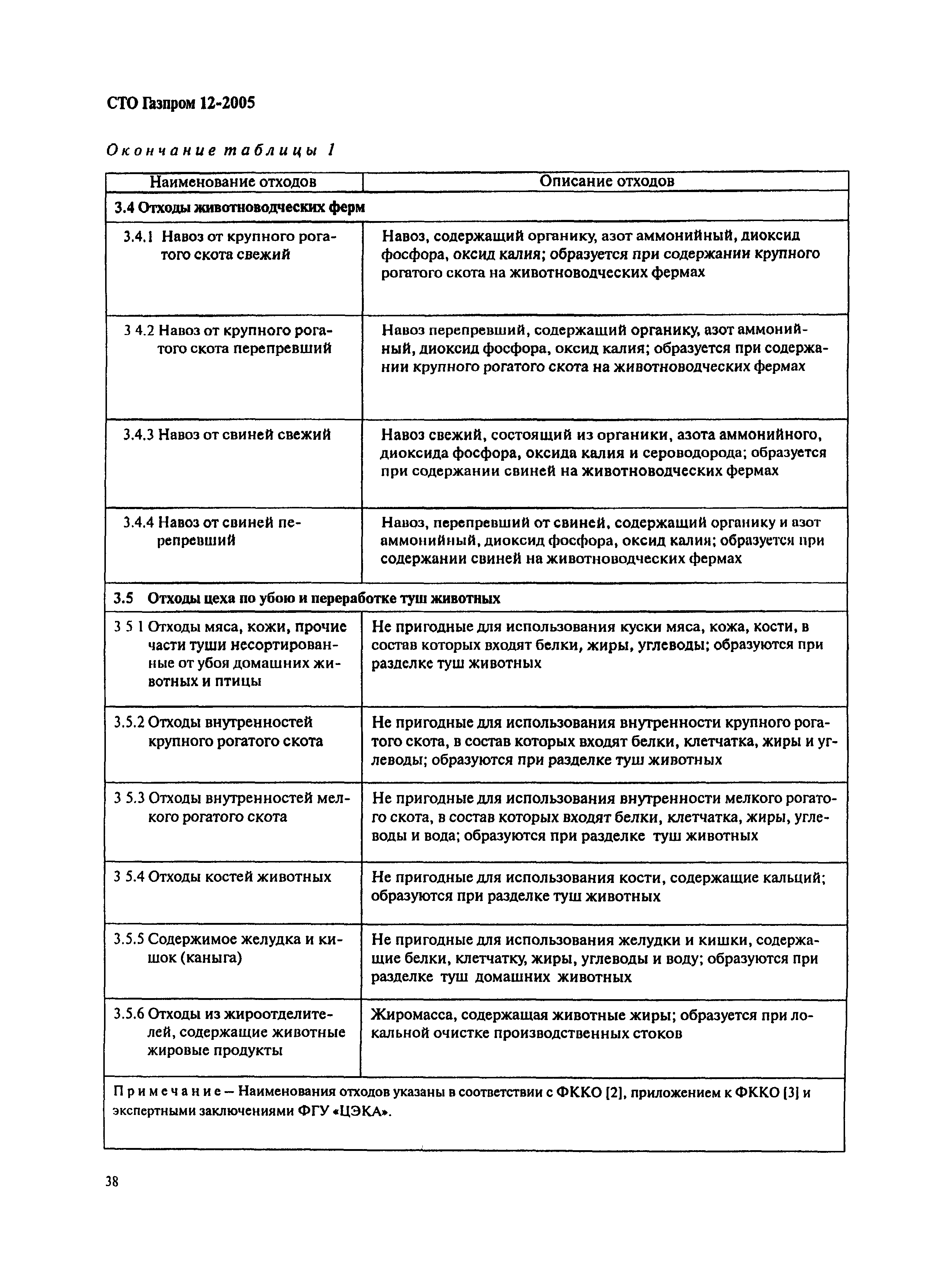 СТО Газпром 12-2005