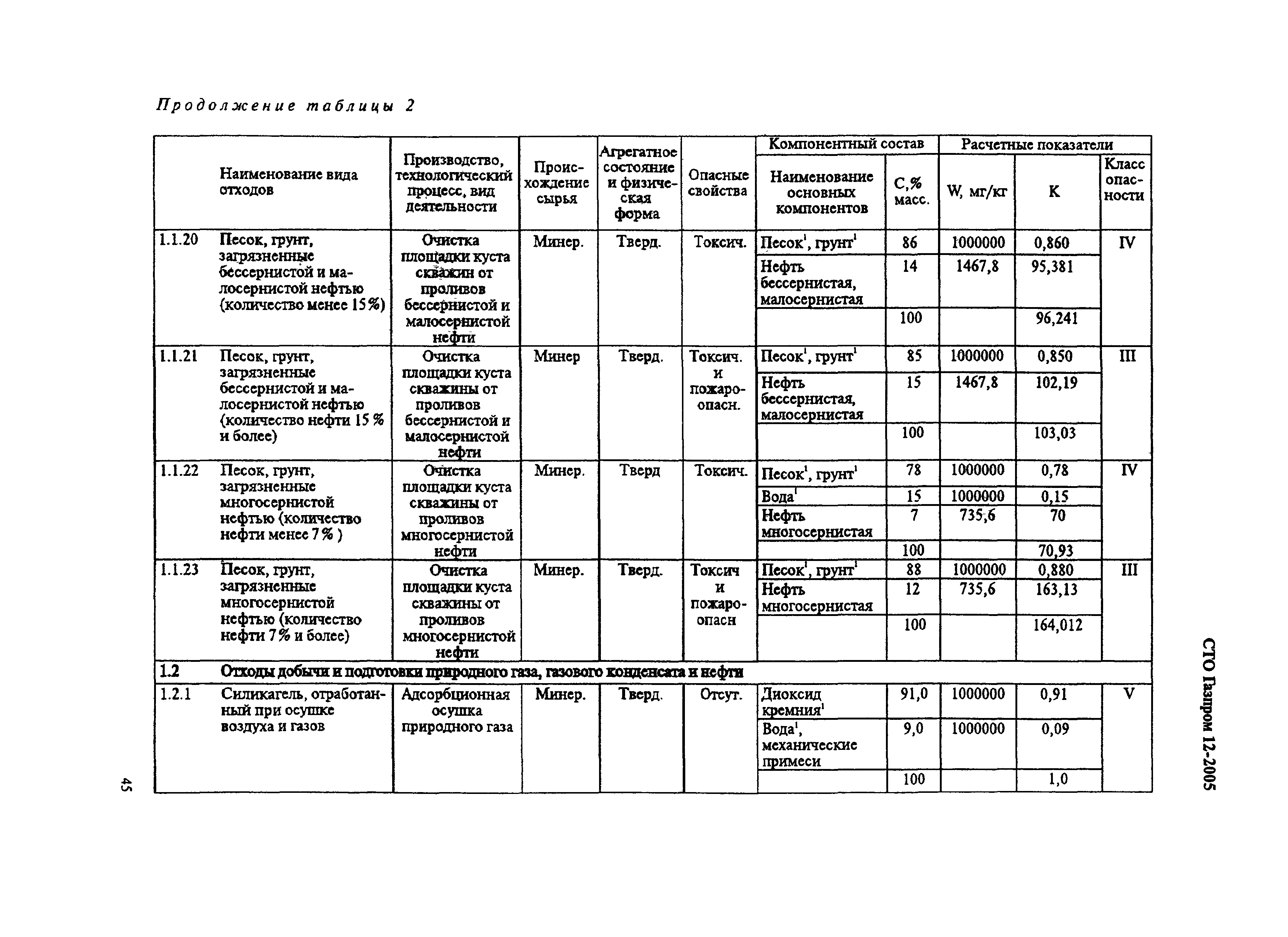 СТО Газпром 12-2005