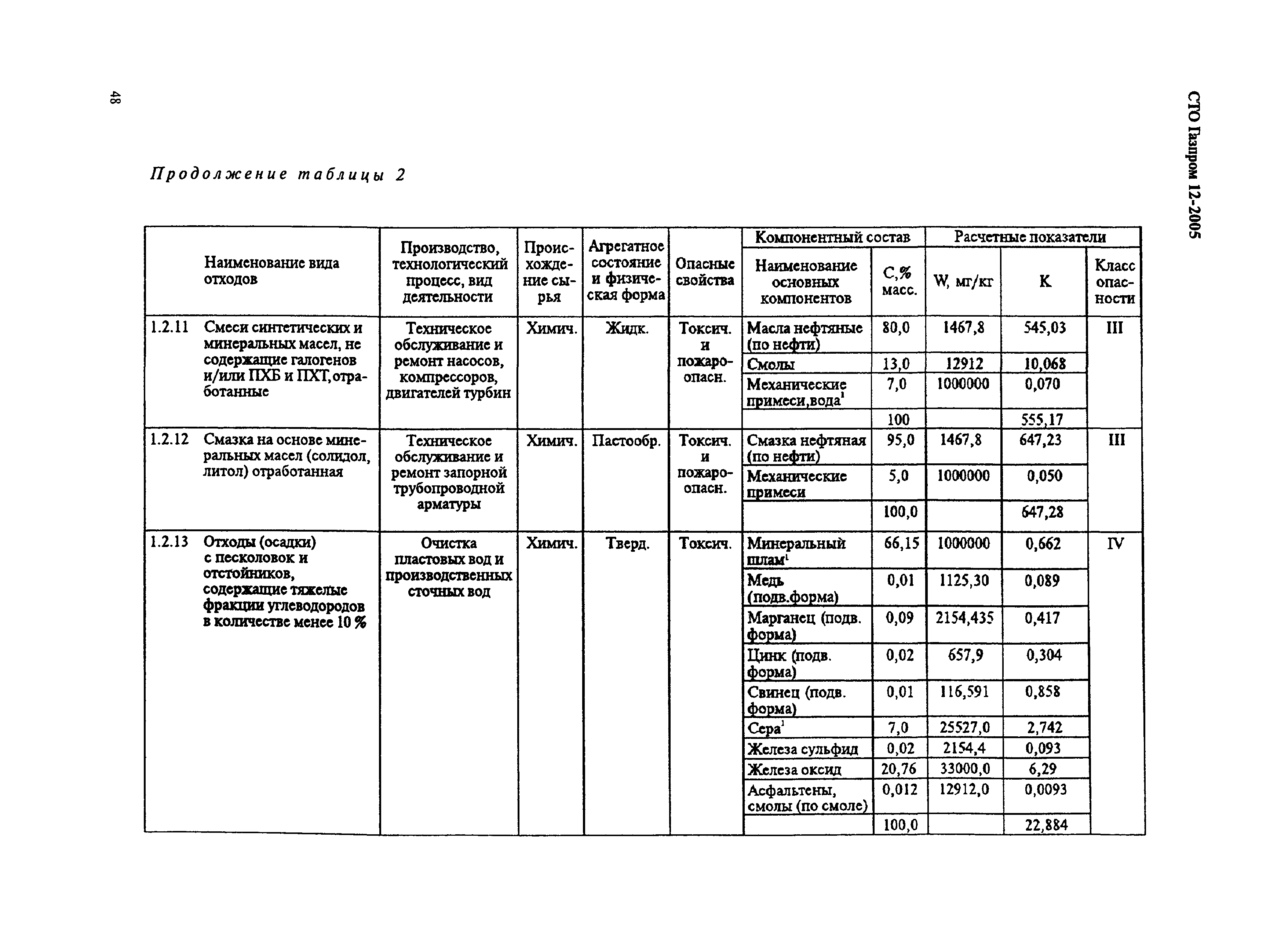 СТО Газпром 12-2005