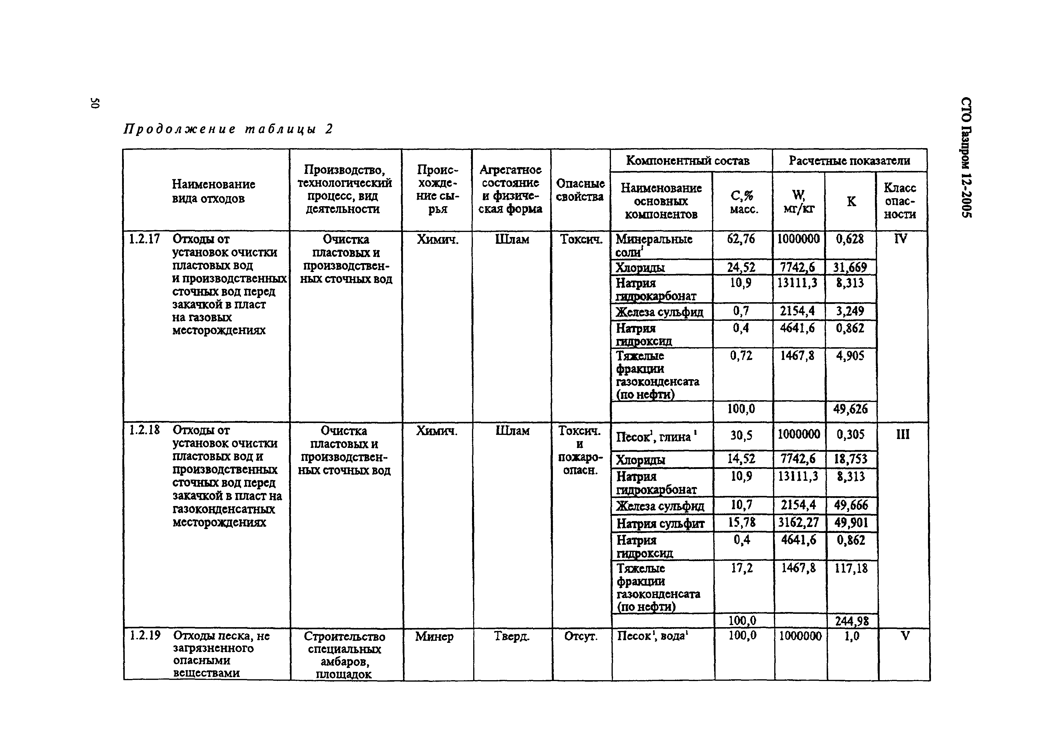 СТО Газпром 12-2005