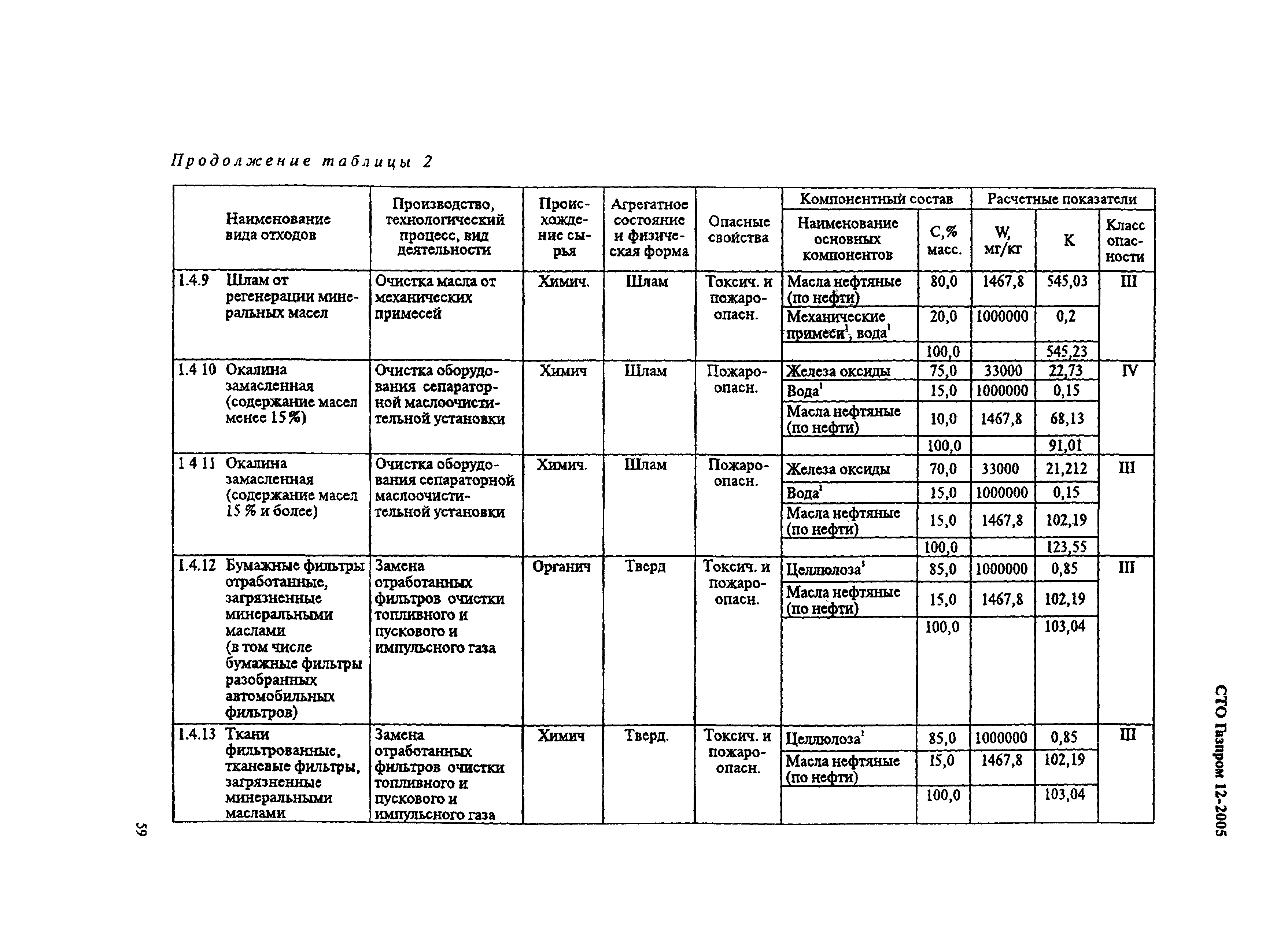 СТО Газпром 12-2005