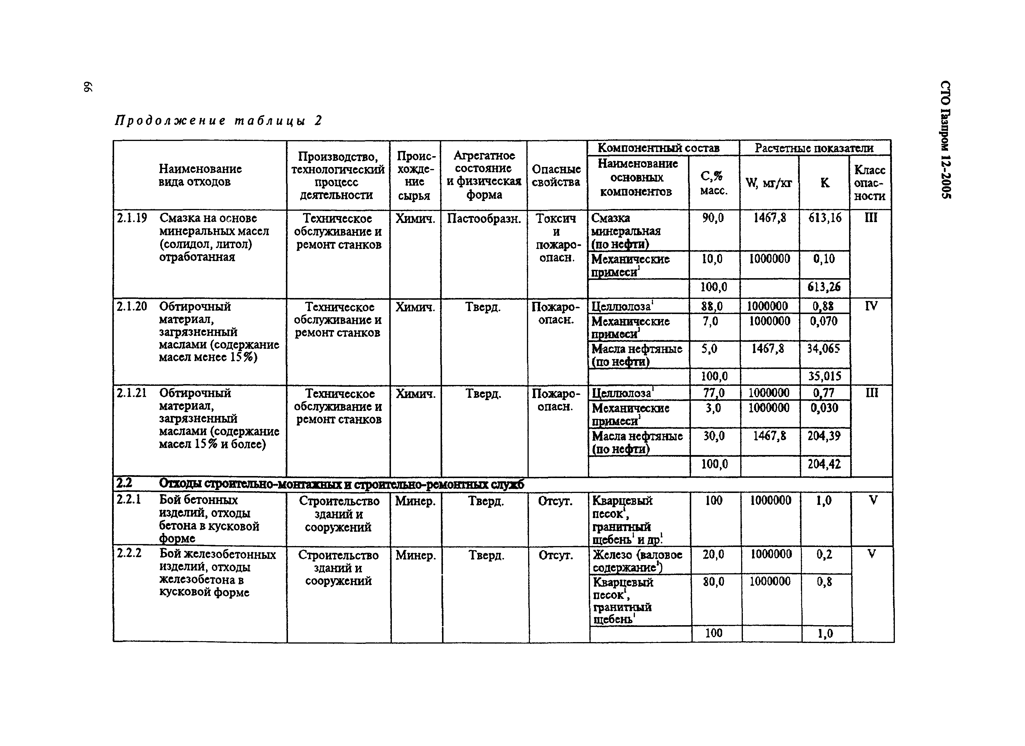 СТО Газпром 12-2005