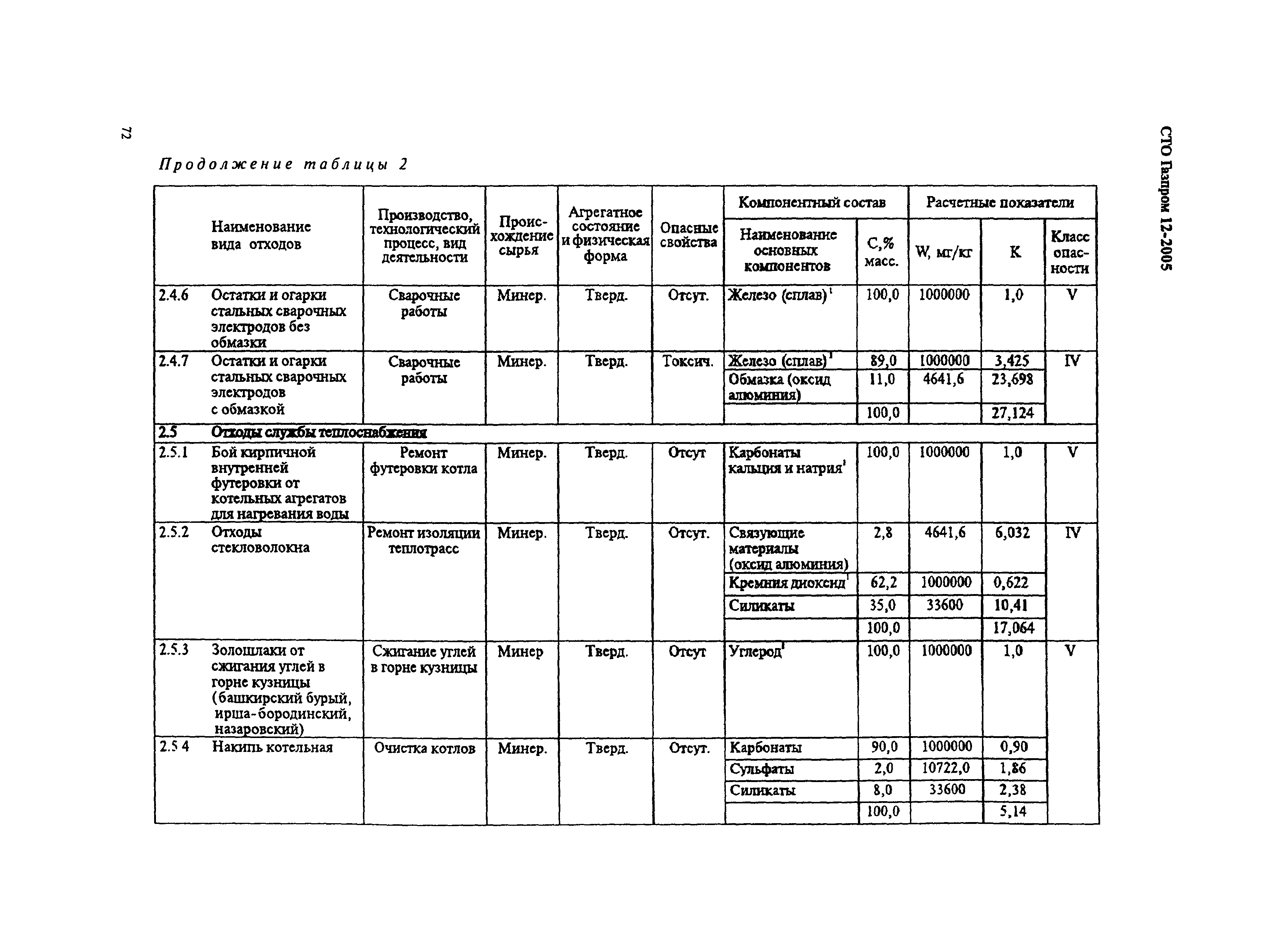 СТО Газпром 12-2005