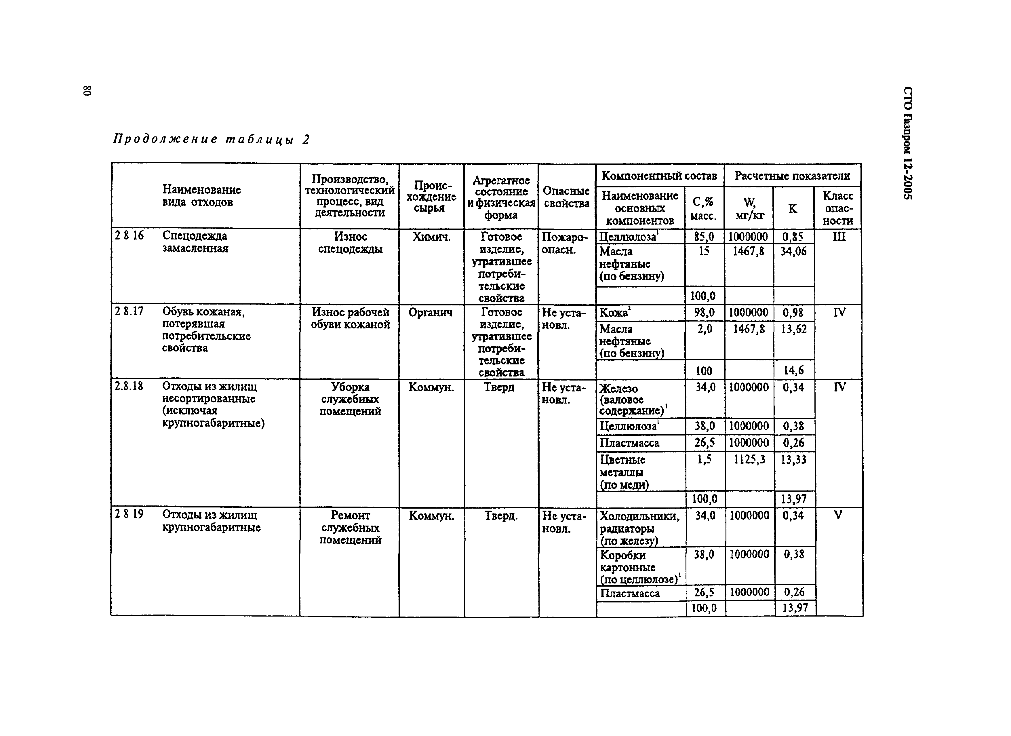 СТО Газпром 12-2005