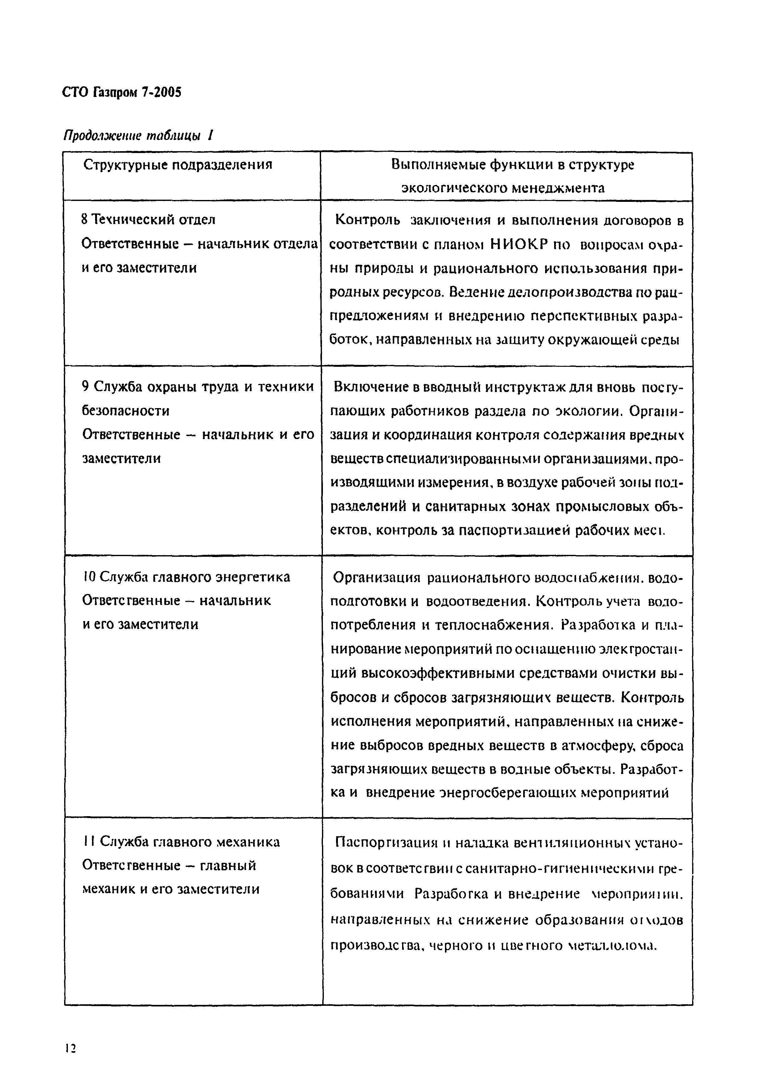 СТО Газпром 7-2005