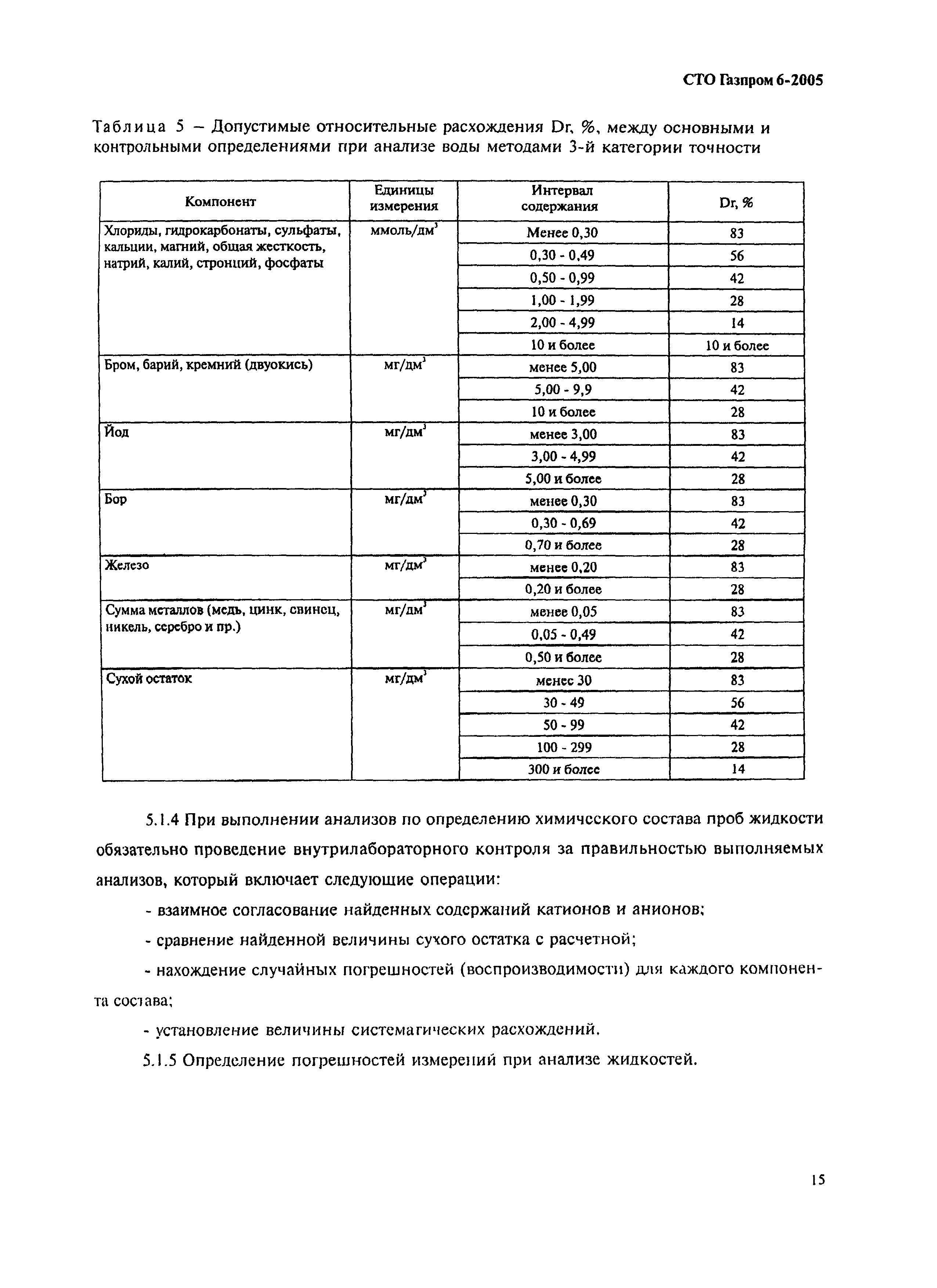 СТО Газпром 6-2005