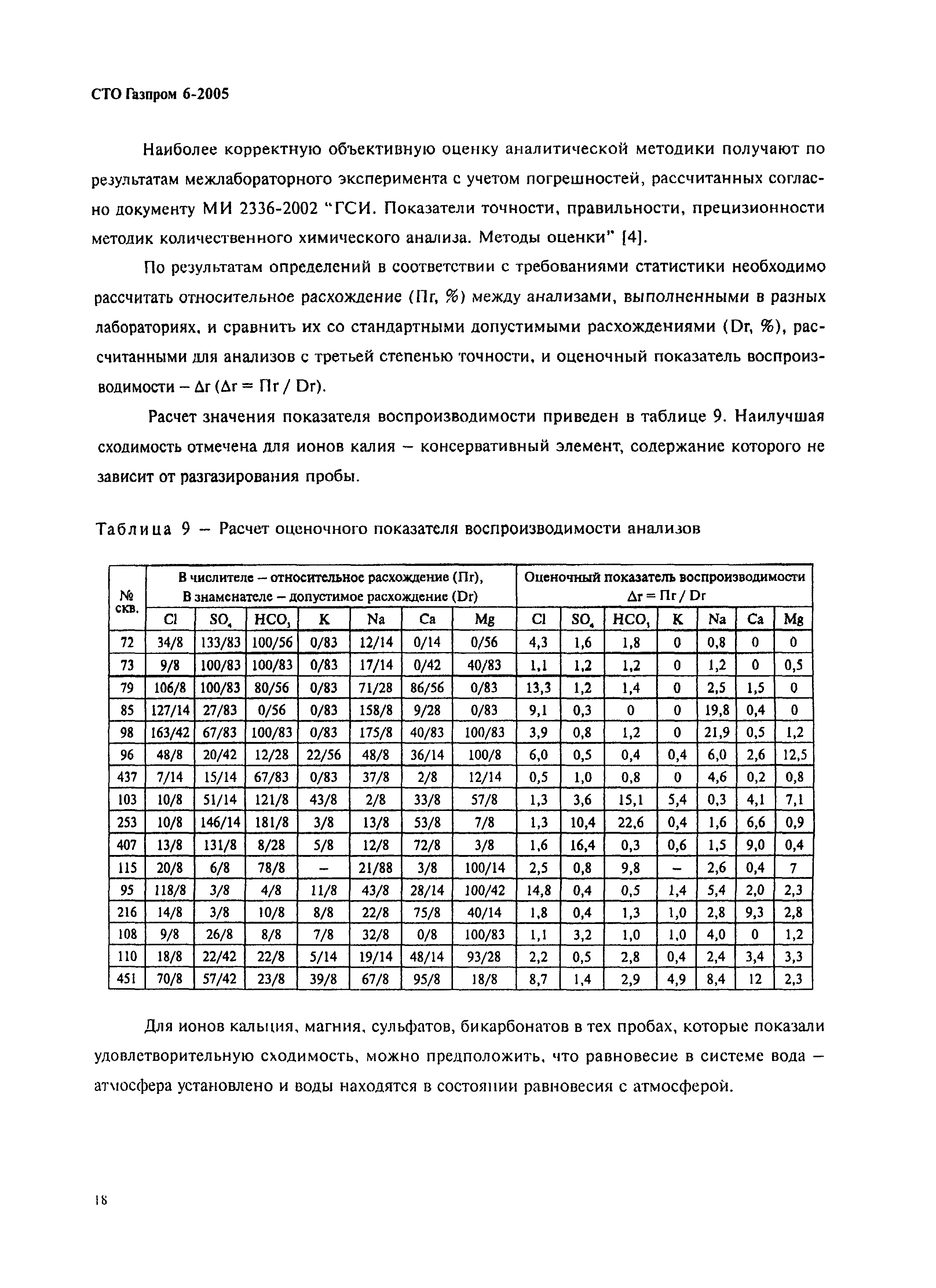 СТО Газпром 6-2005