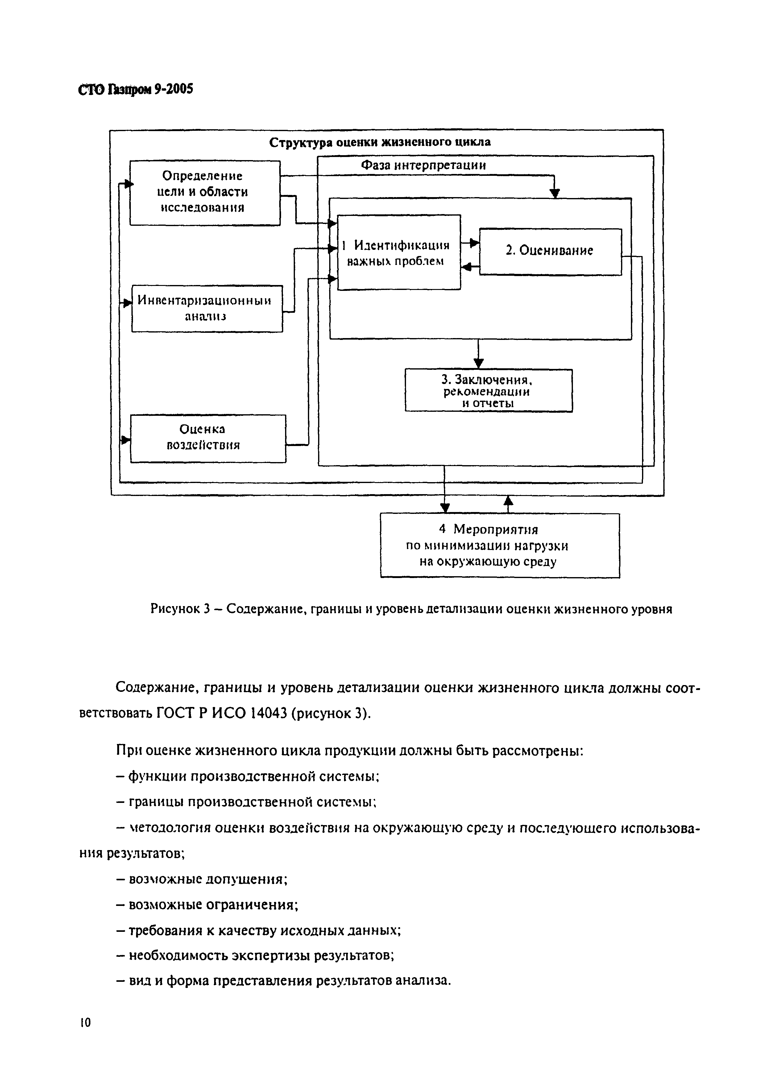 СТО Газпром 9-2005