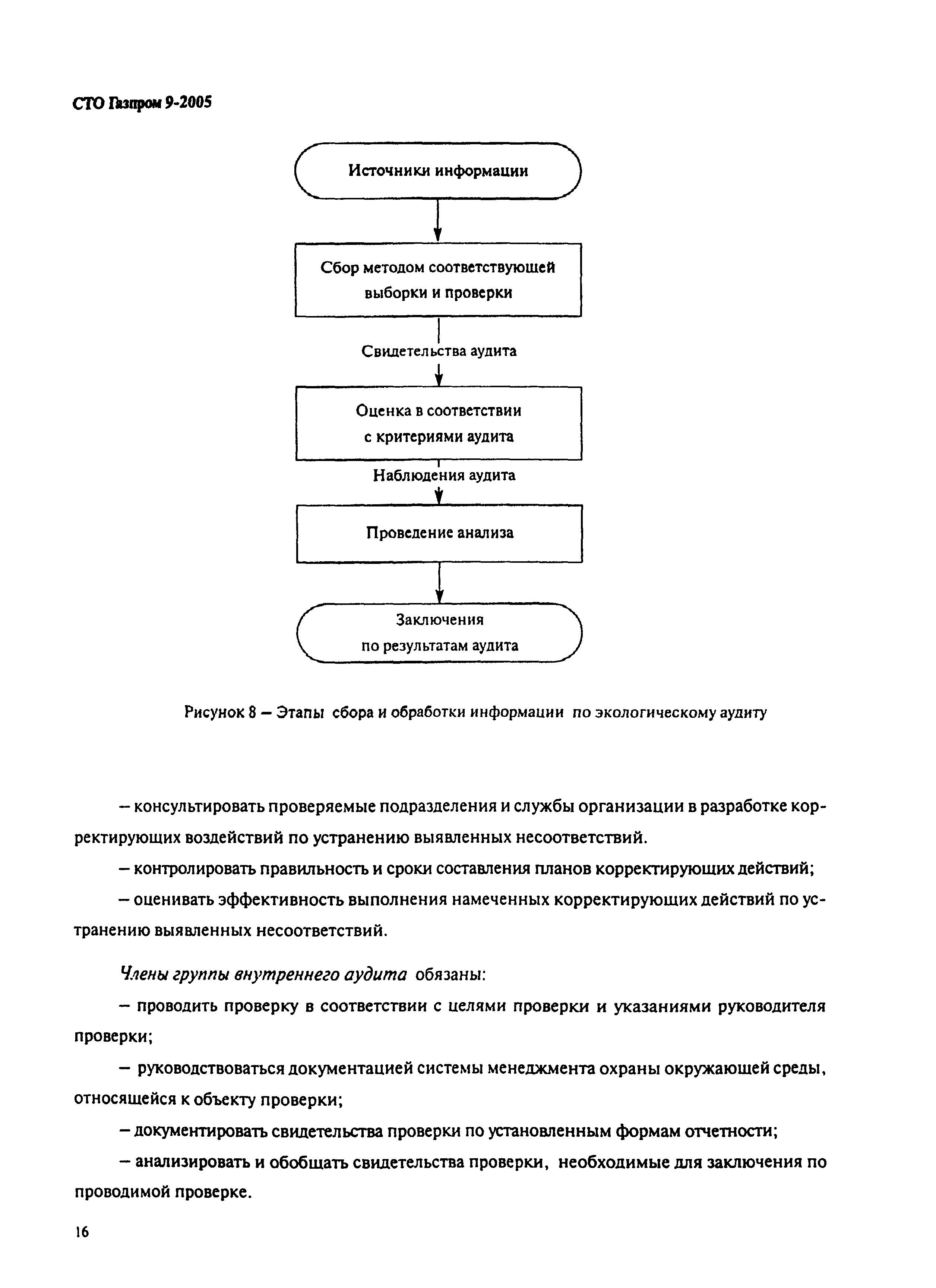 СТО Газпром 9-2005