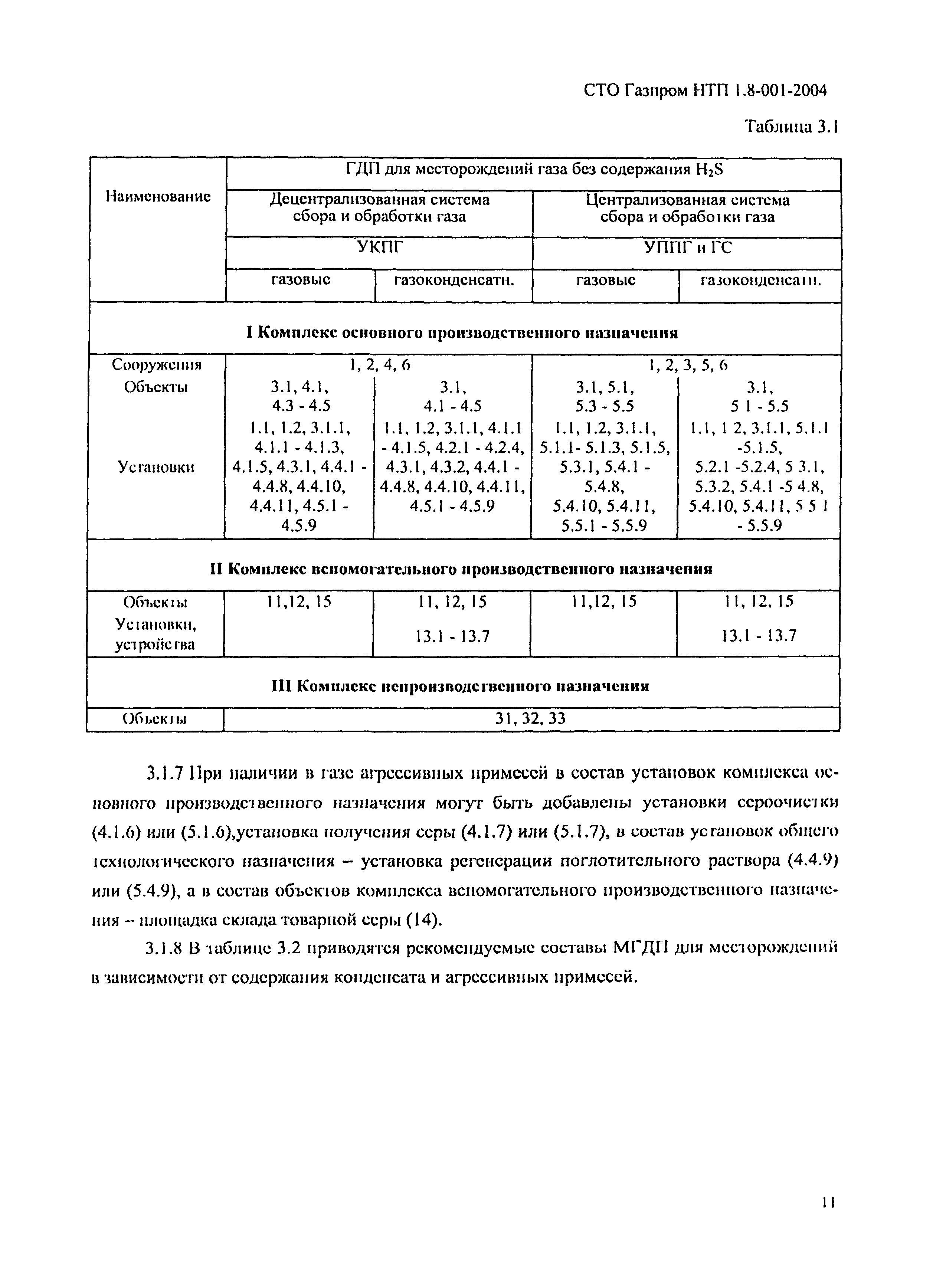 СТО Газпром НТП 1.8-001-2004