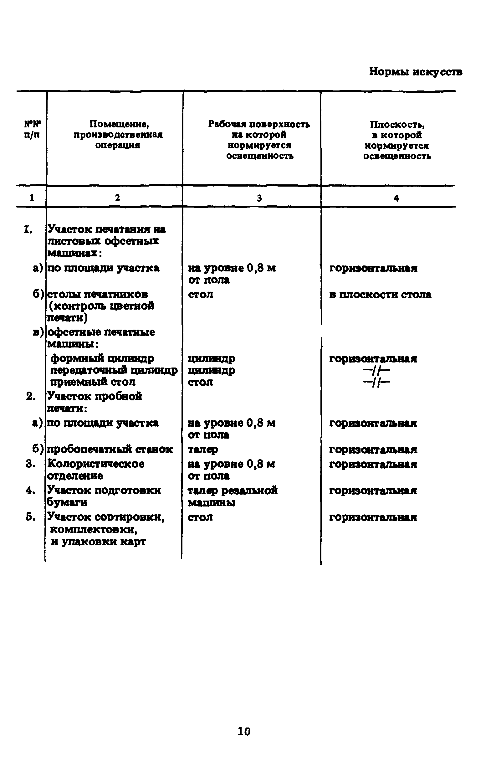 ГКИНП 15-236-91