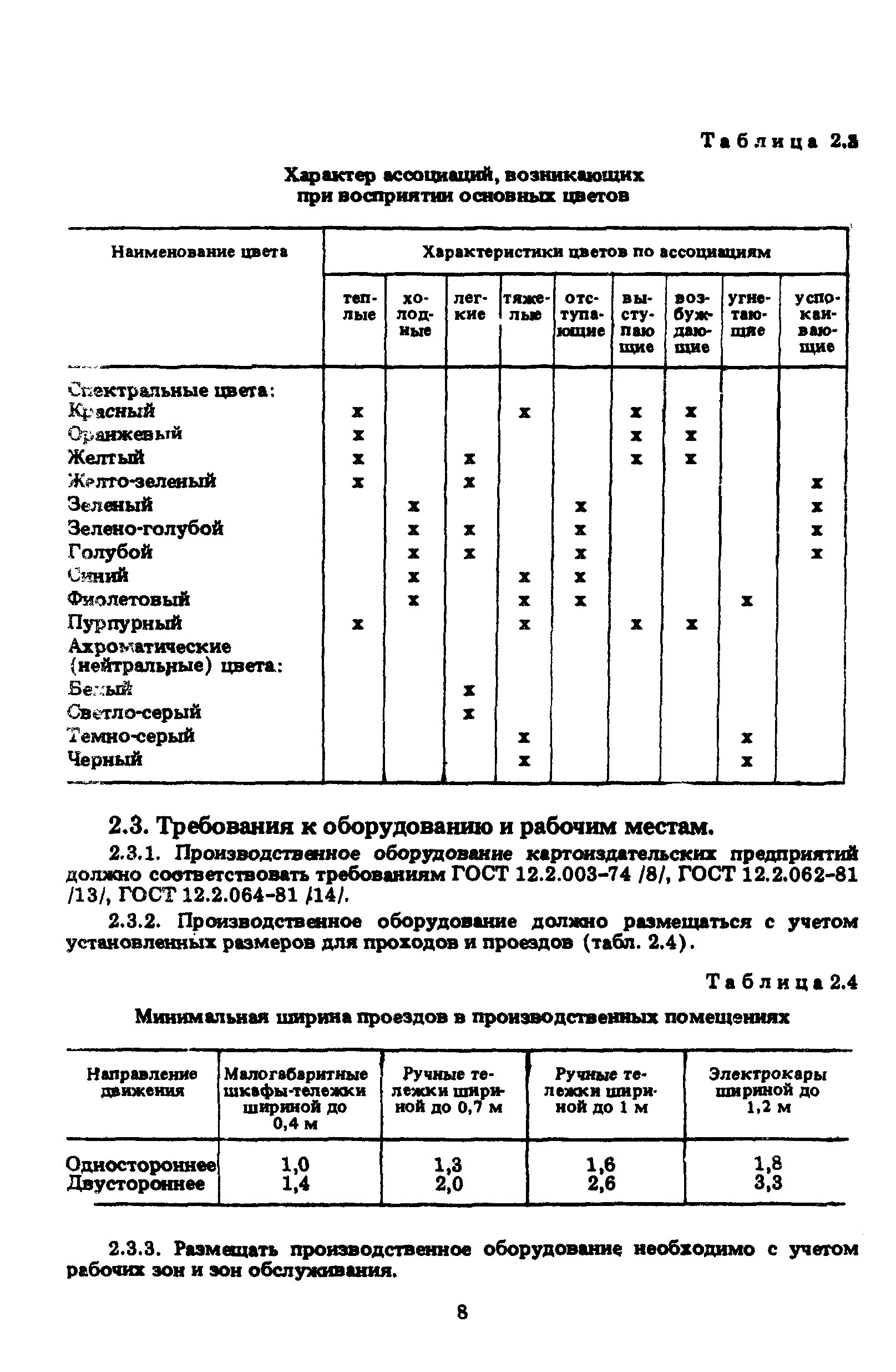 ГКИНП 15-236-91