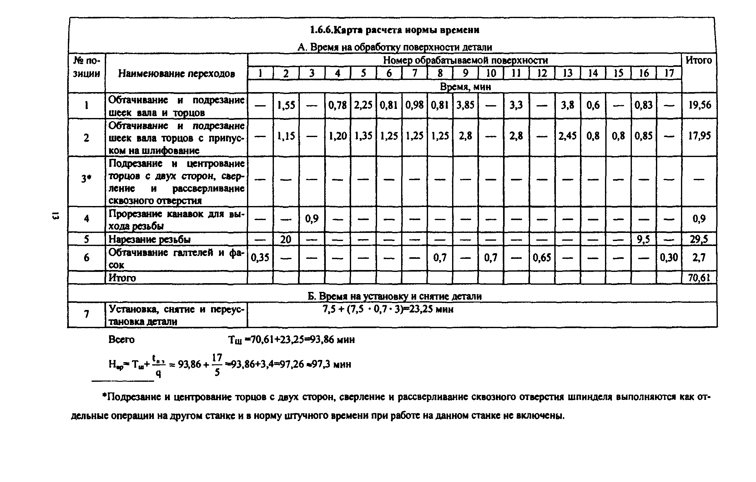 Время на механическую обработку