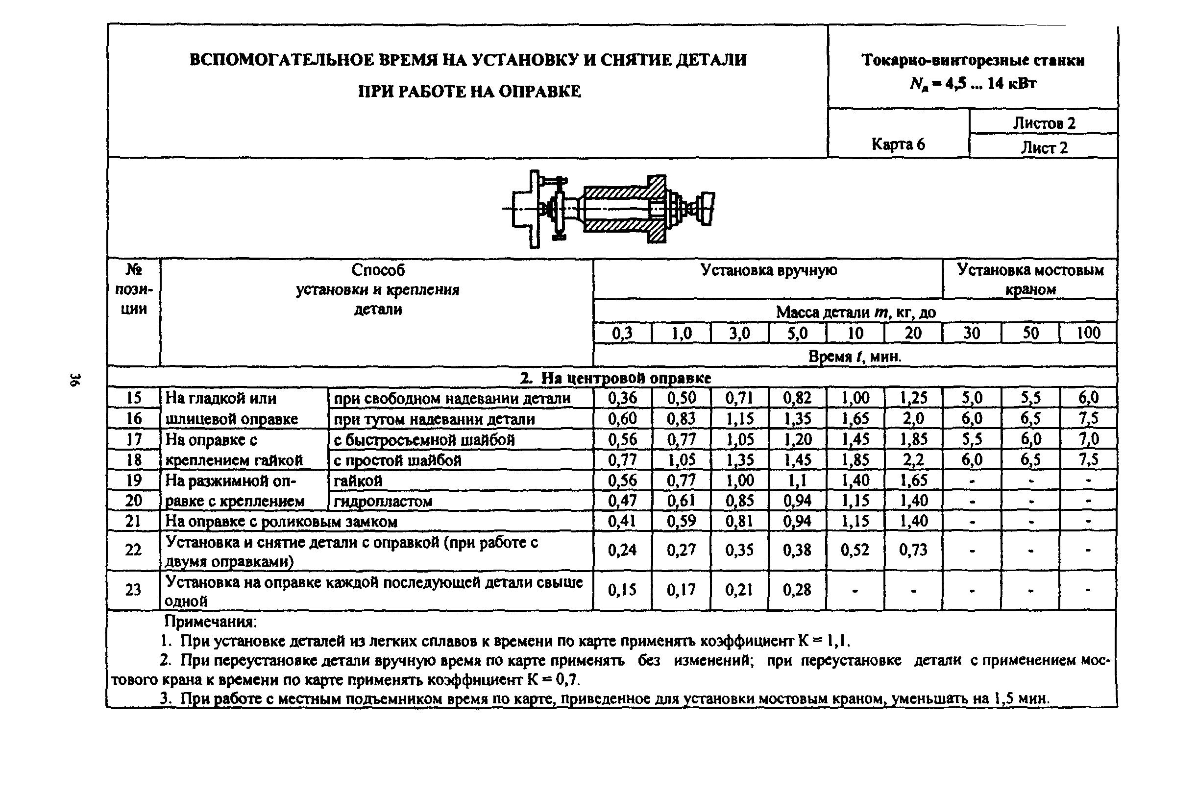 Применение нормы времени. Вспомогательное время сверлильный станок. Технологическая карта на монтаж токарно-винторезный станок. Нормативы времени на снятие детали токарного станка. Время на установку и снятие детали.