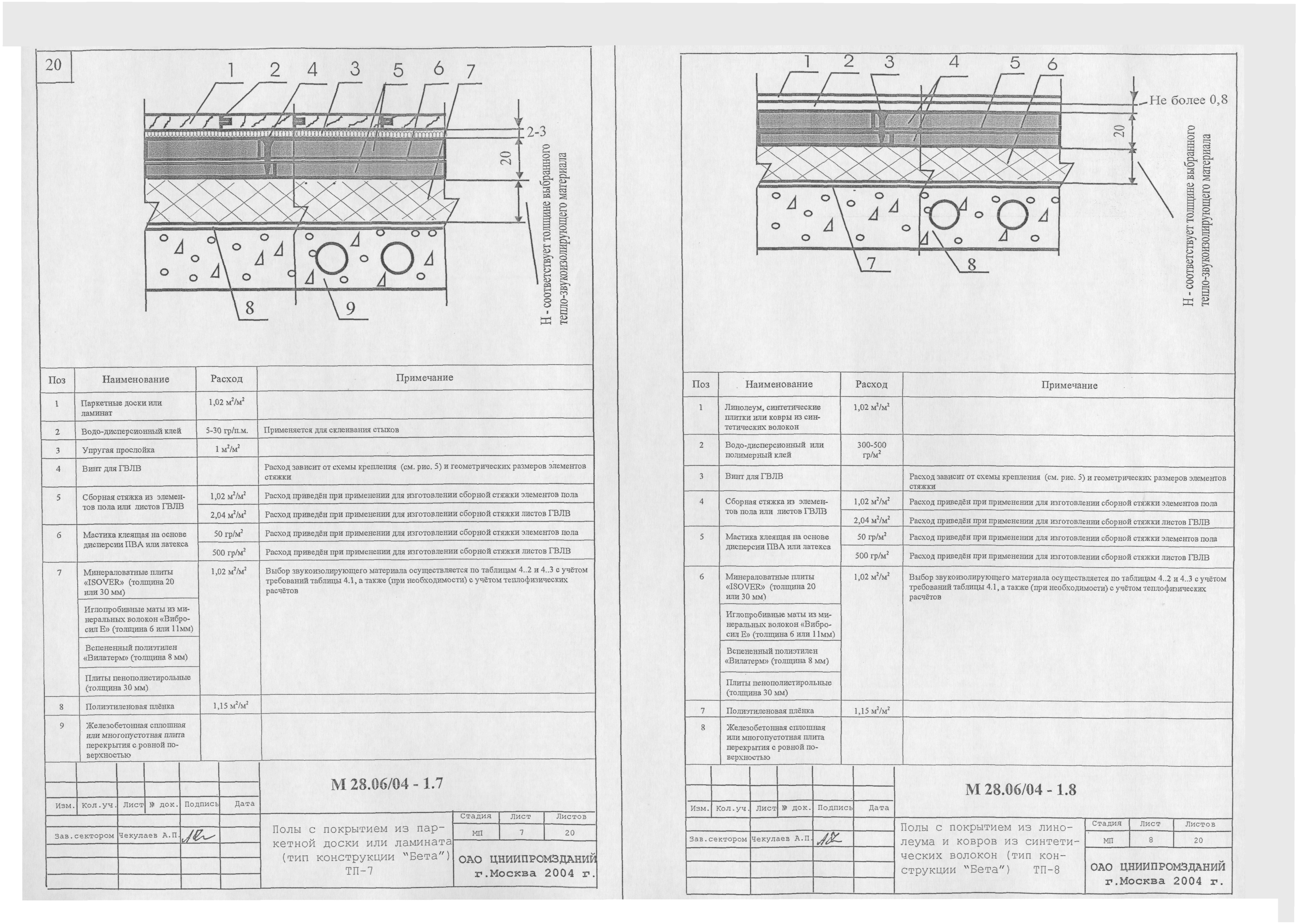 Шифр М28.06/04